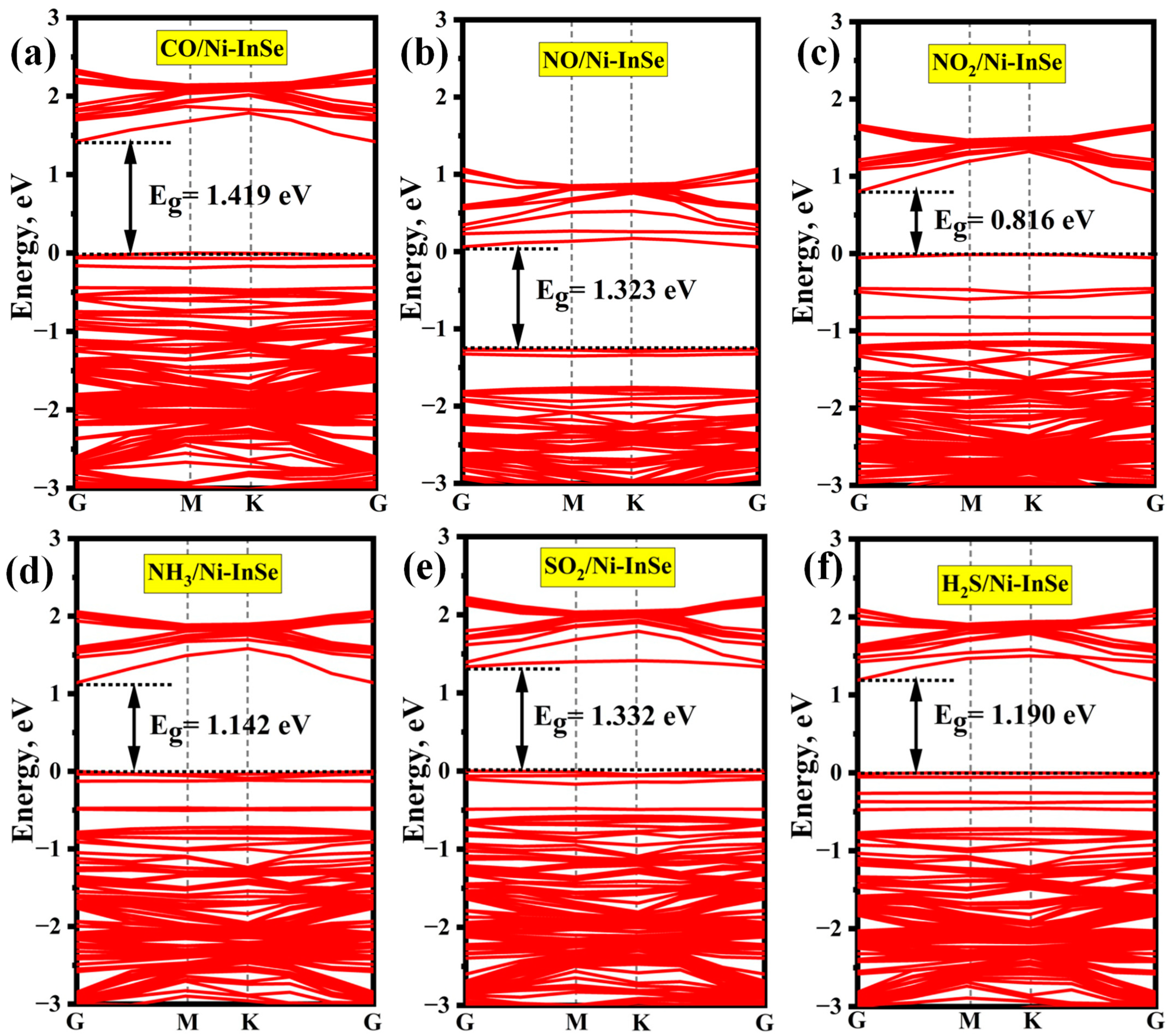 Chemosensors 12 00219 g009