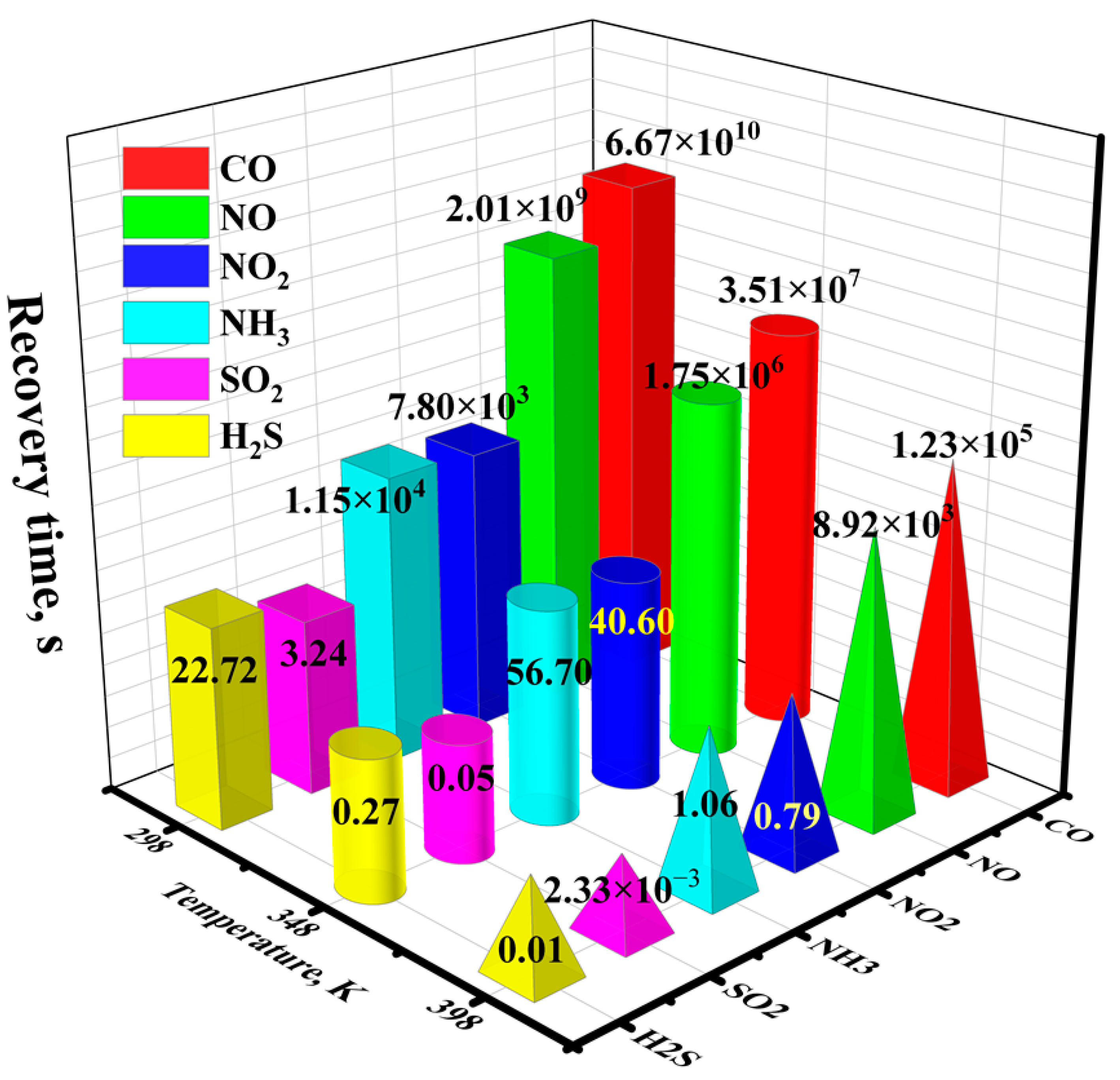 Chemosensors 12 00219 g011
