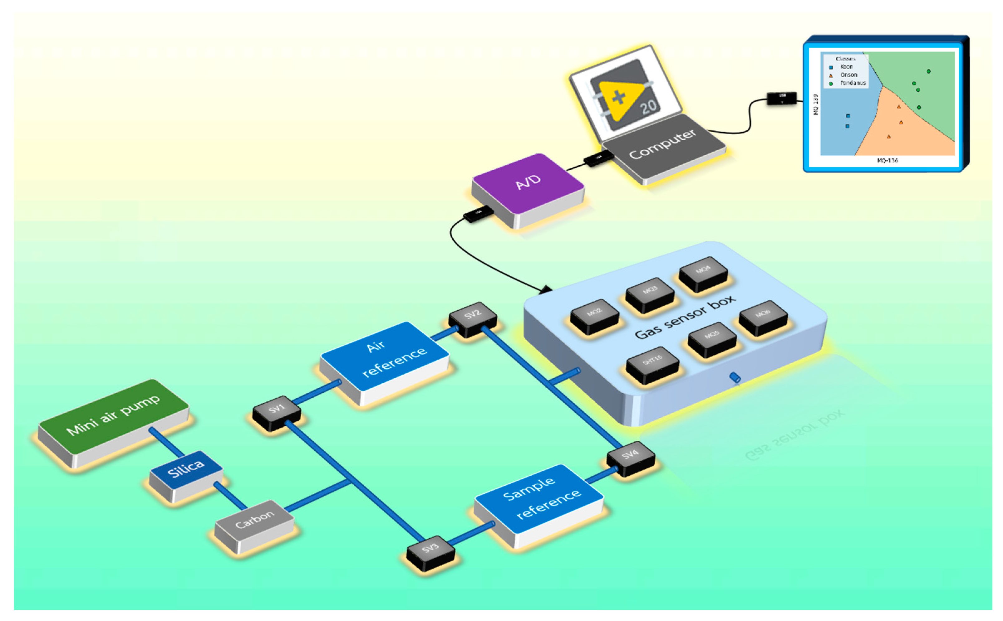 Chemosensors 12 00221 g001