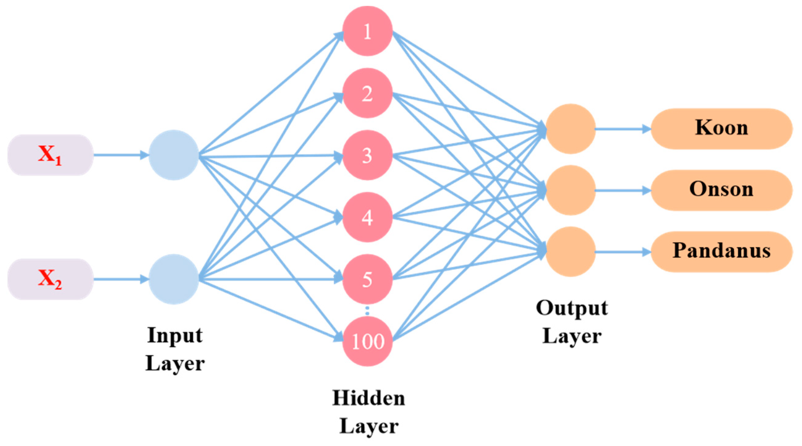 Chemosensors 12 00221 g006