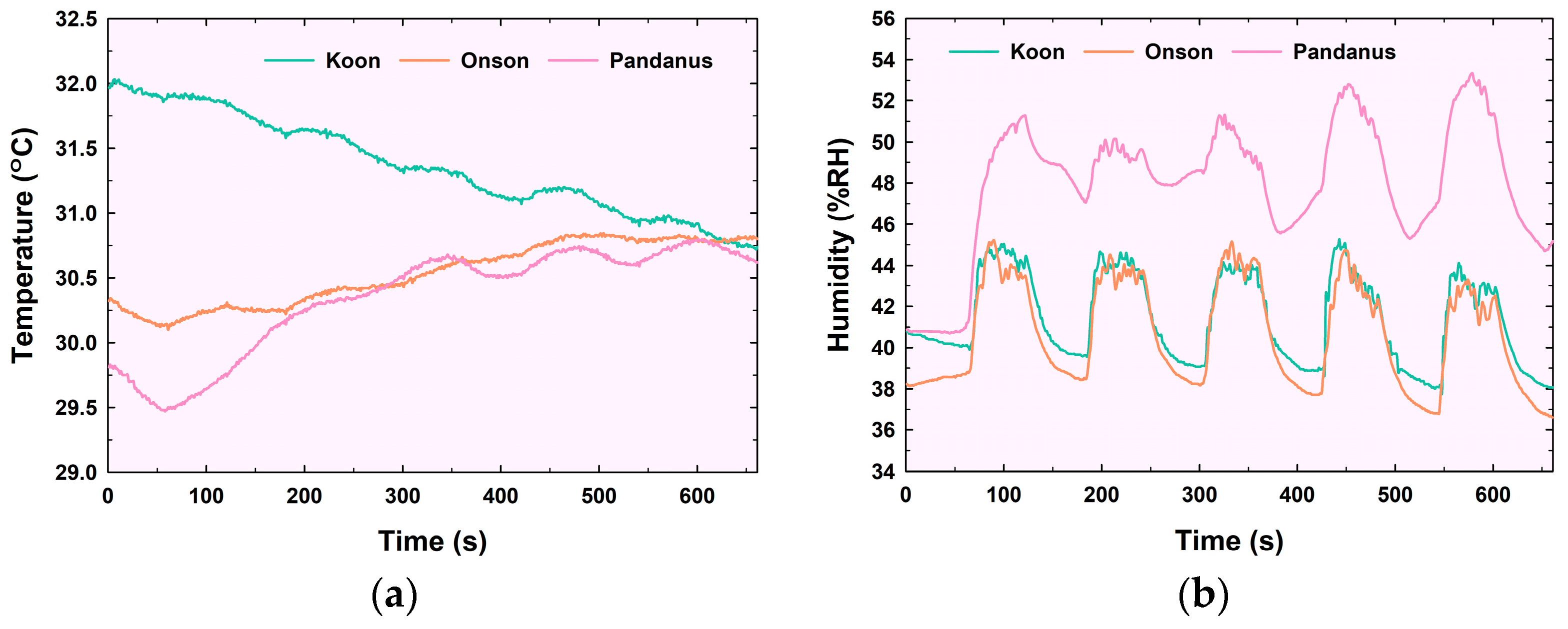 Chemosensors 12 00221 g007