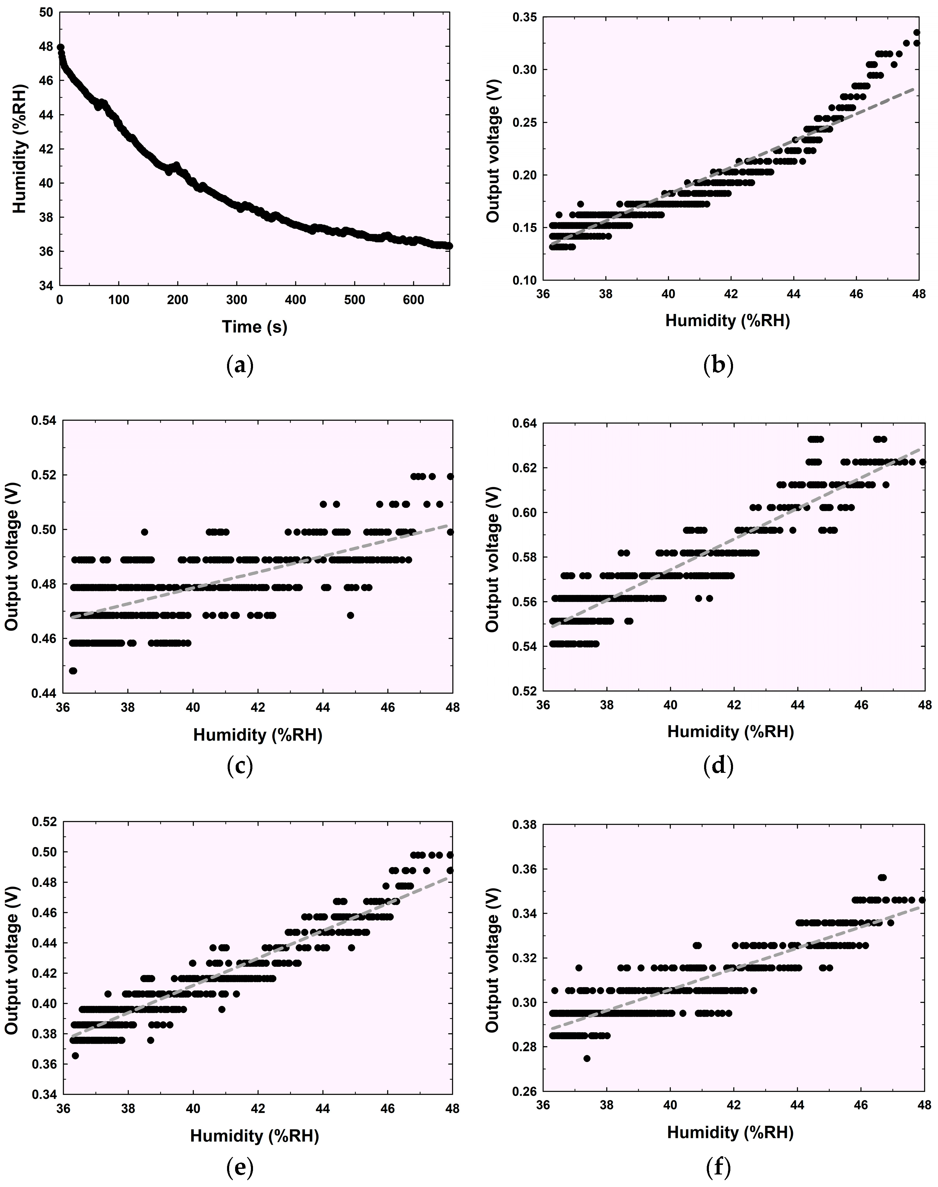 Chemosensors 12 00221 g008a
