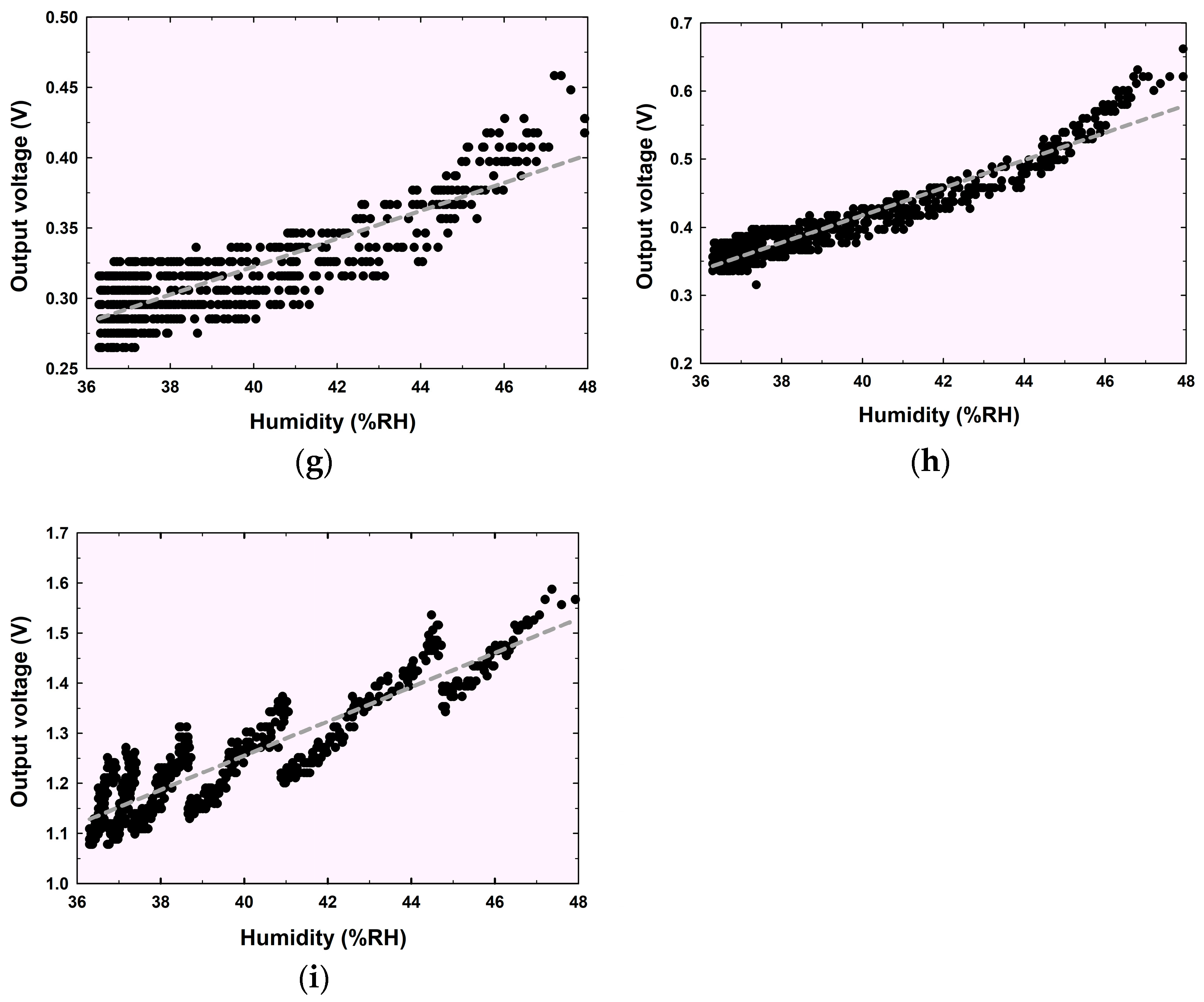 Chemosensors 12 00221 g008b