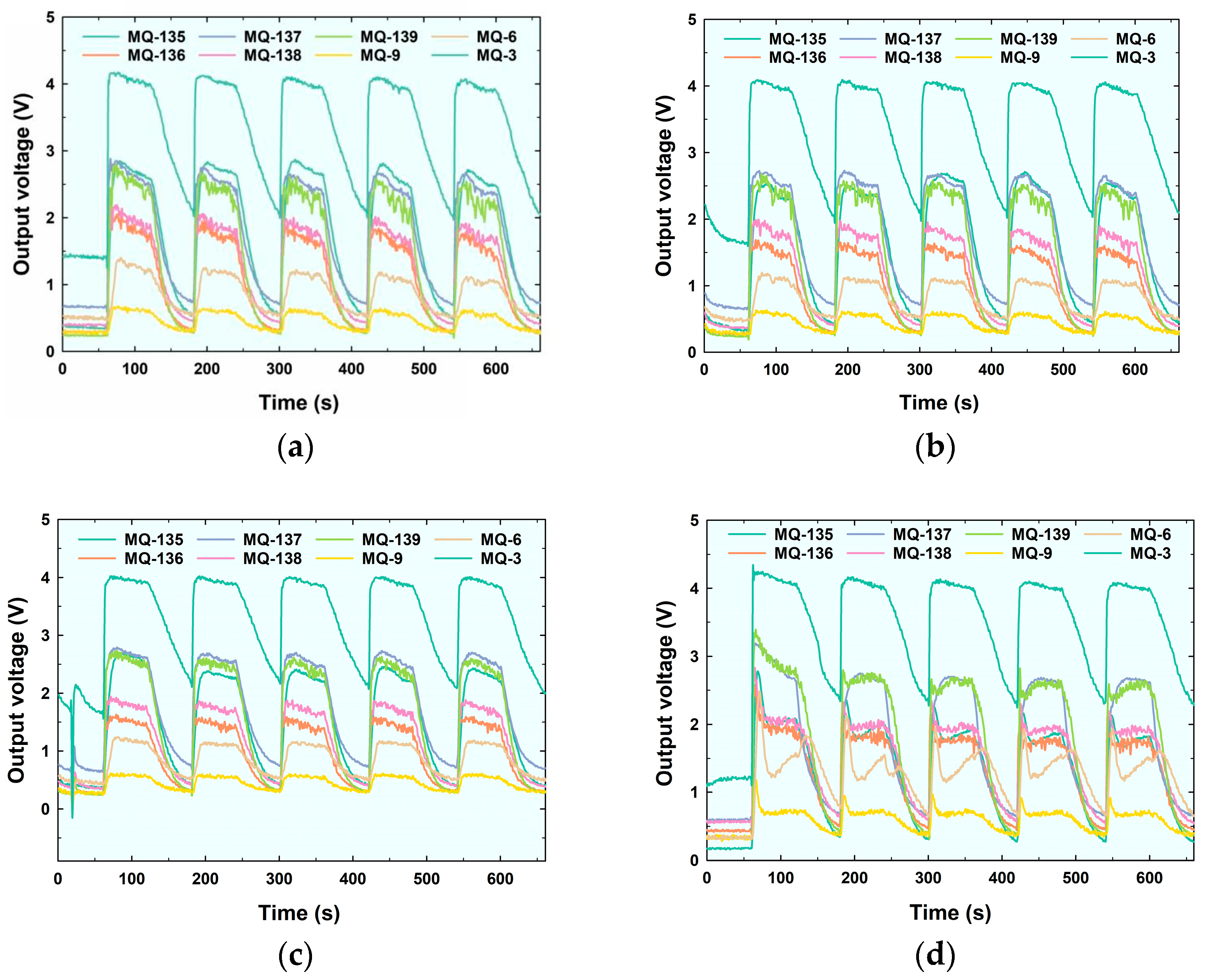 Chemosensors 12 00221 g009