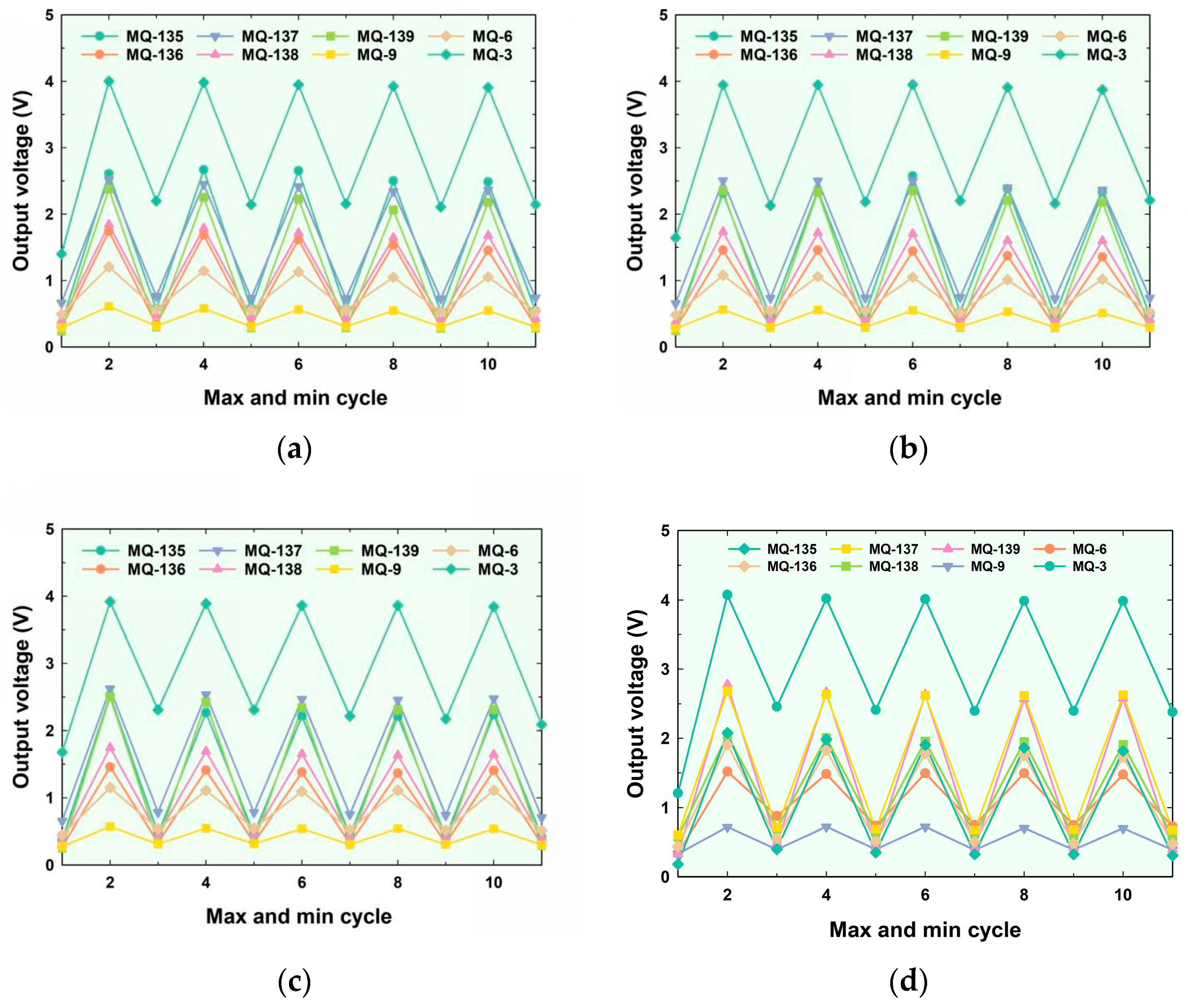 Chemosensors 12 00221 g010