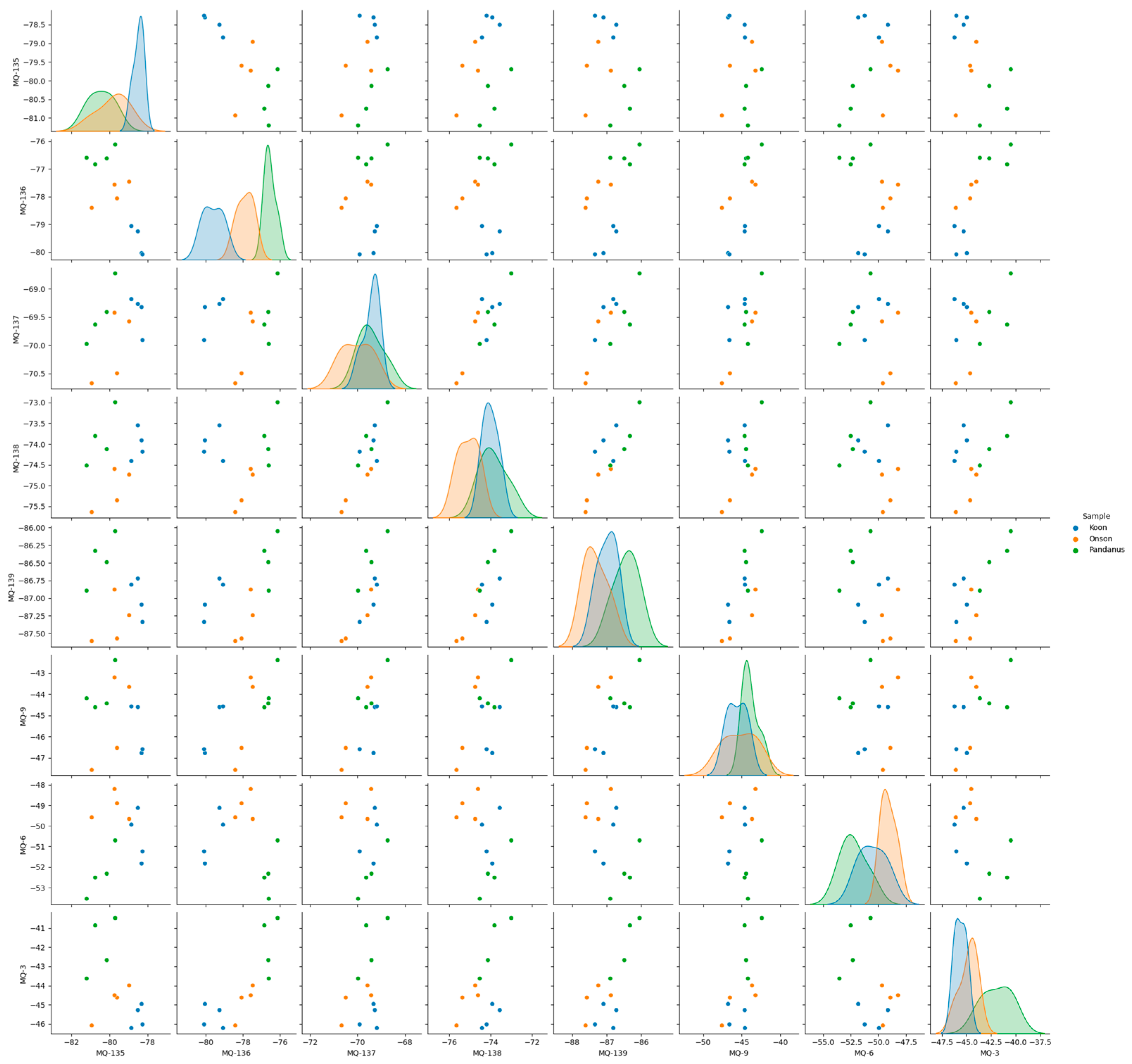 Chemosensors 12 00221 g011