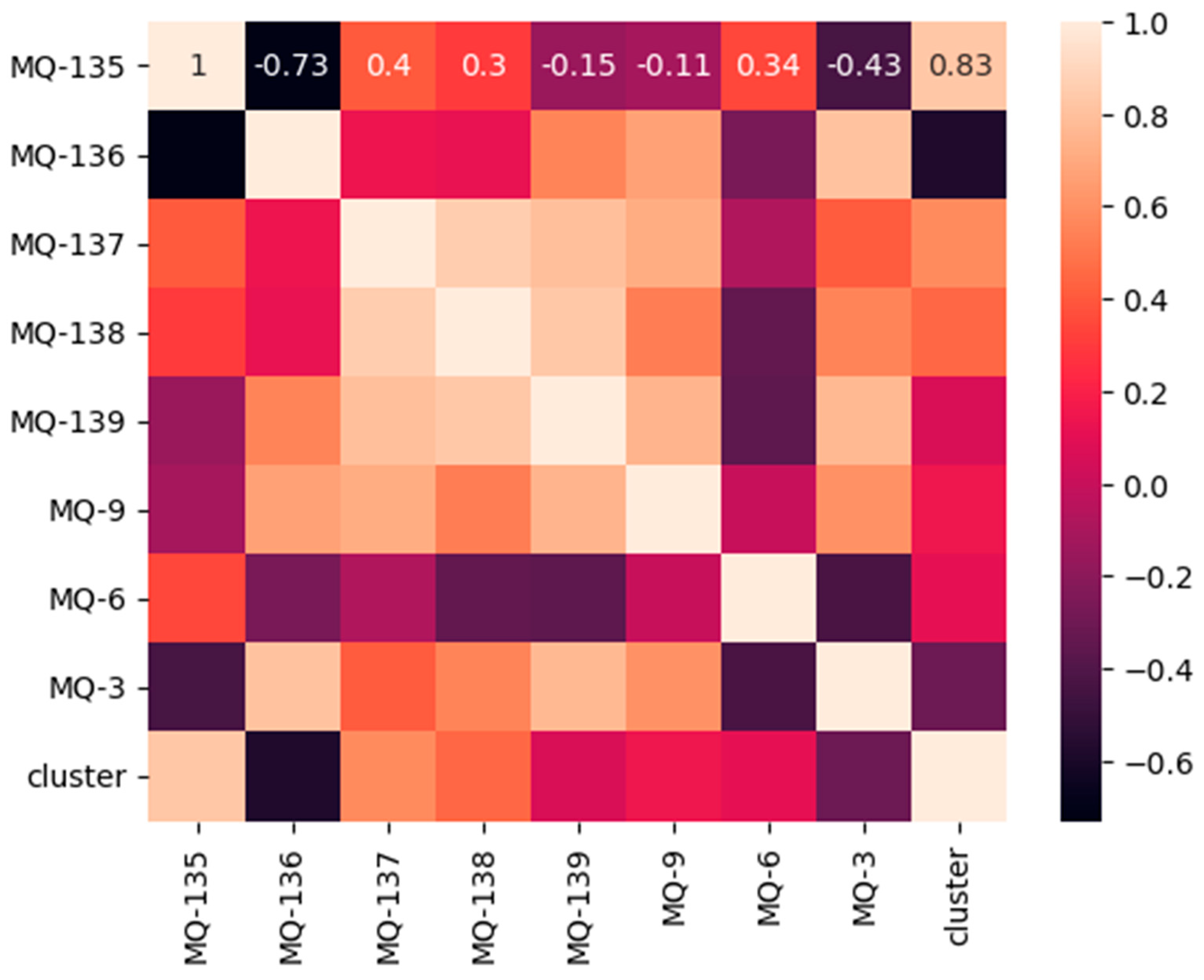 Chemosensors 12 00221 g012