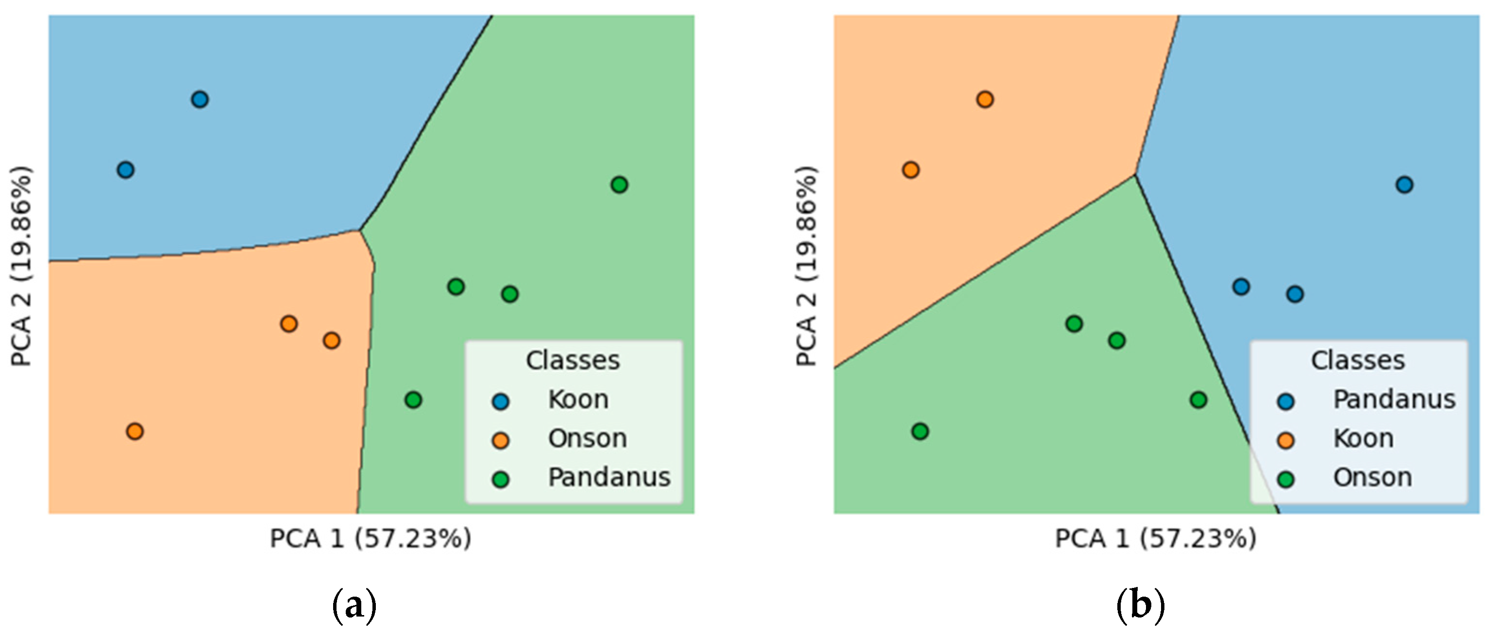 Chemosensors 12 00221 g013