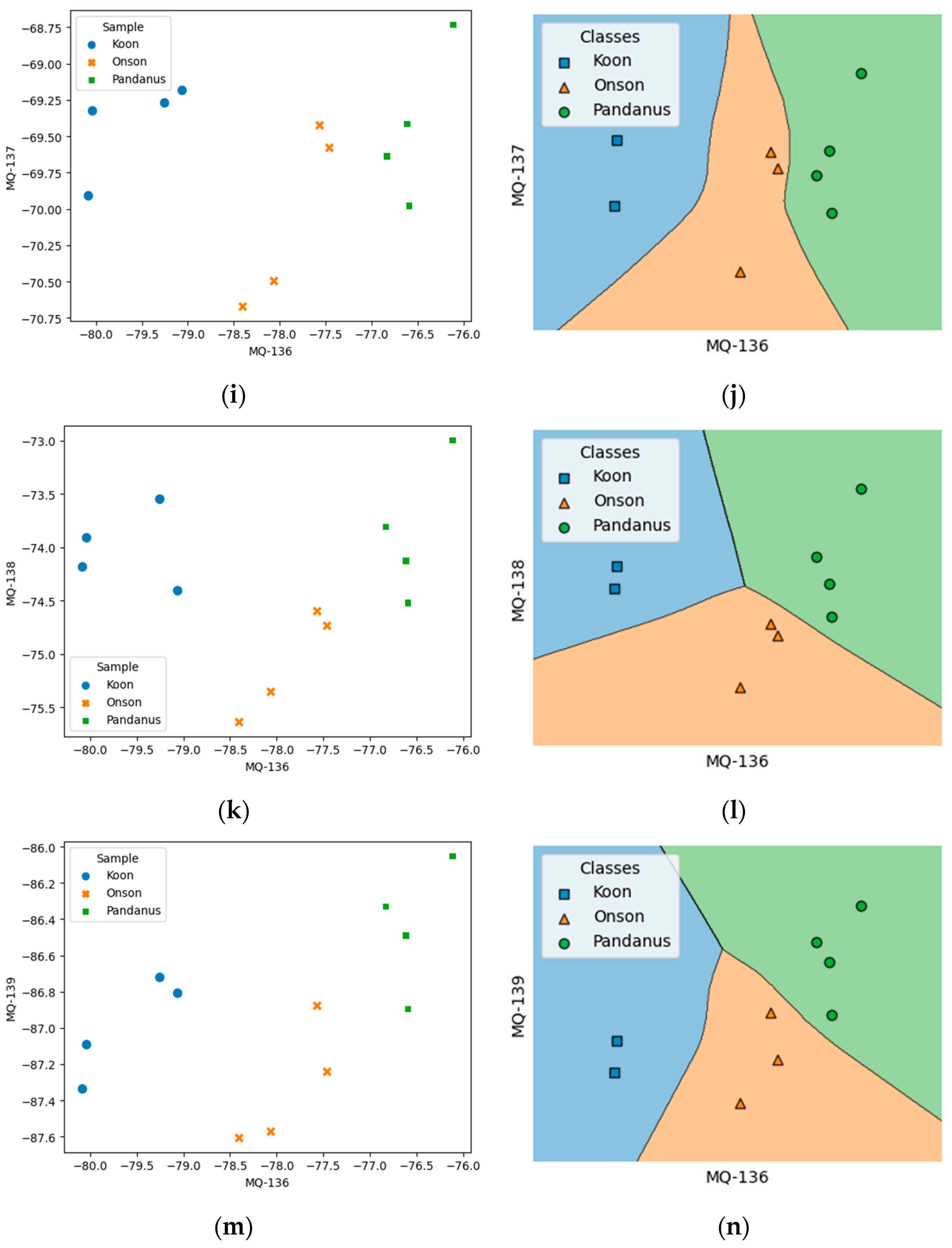 Chemosensors 12 00221 g014b