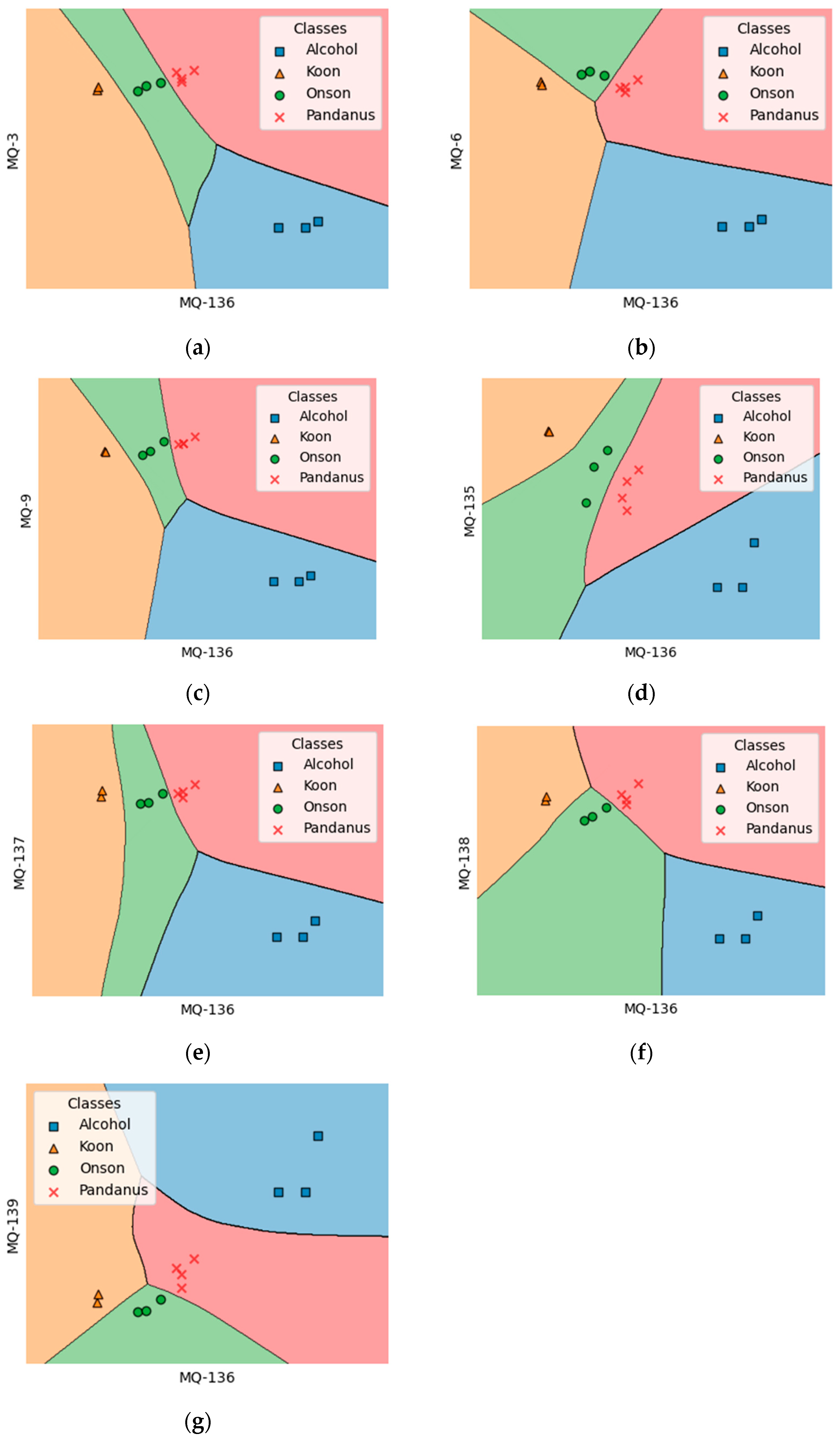 Chemosensors 12 00221 g015