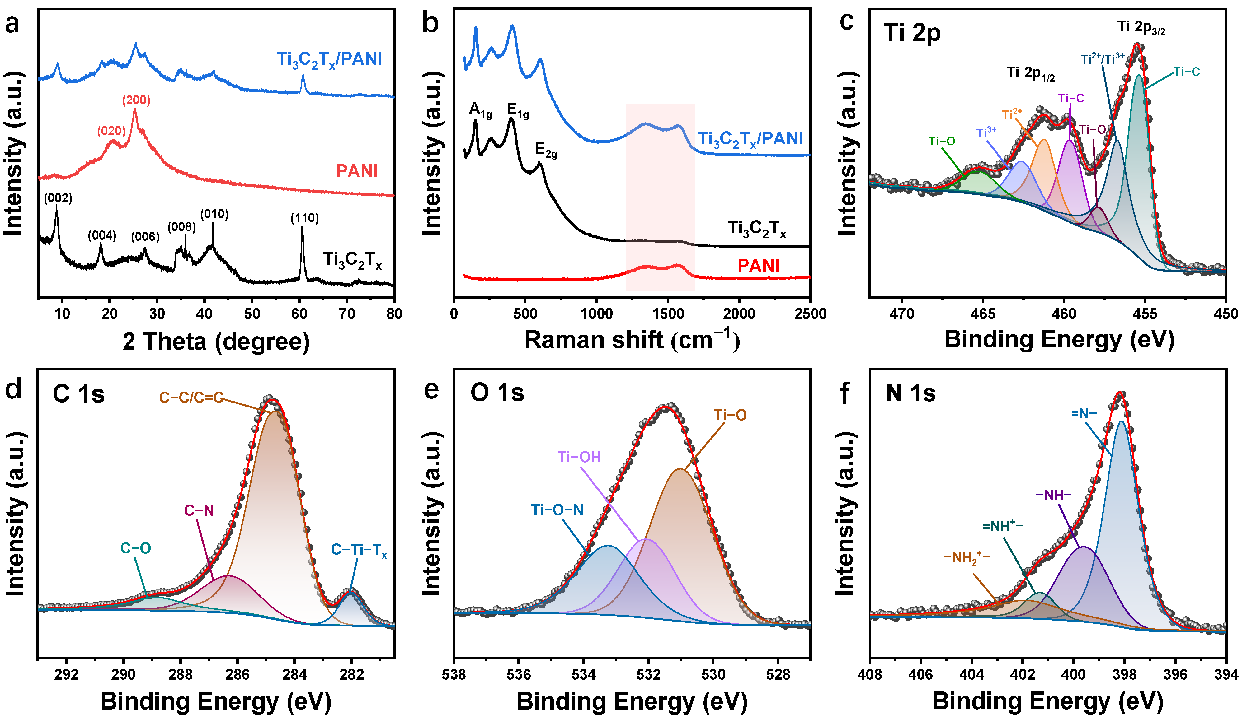 Chemosensors 12 00222 g002