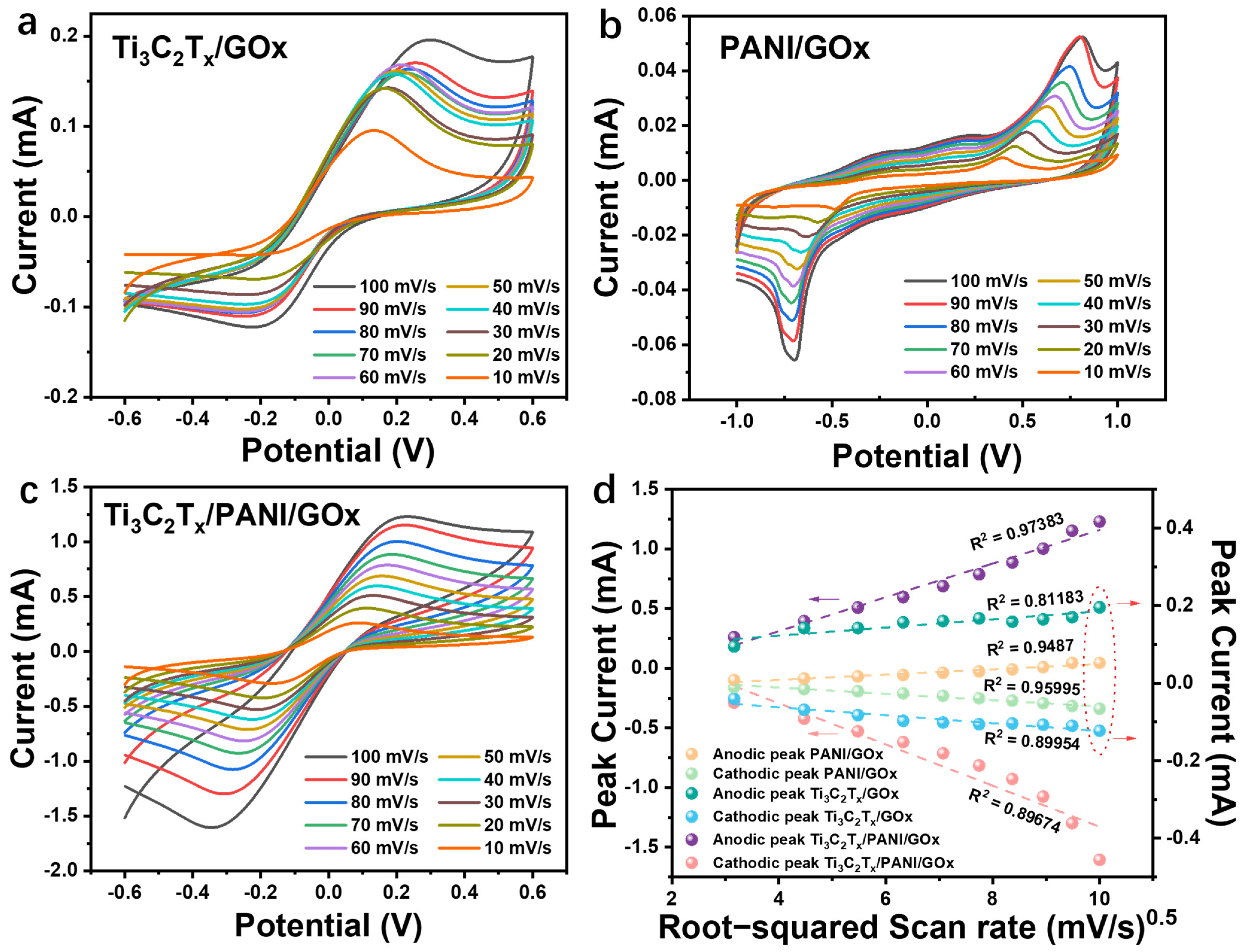 Chemosensors 12 00222 g003