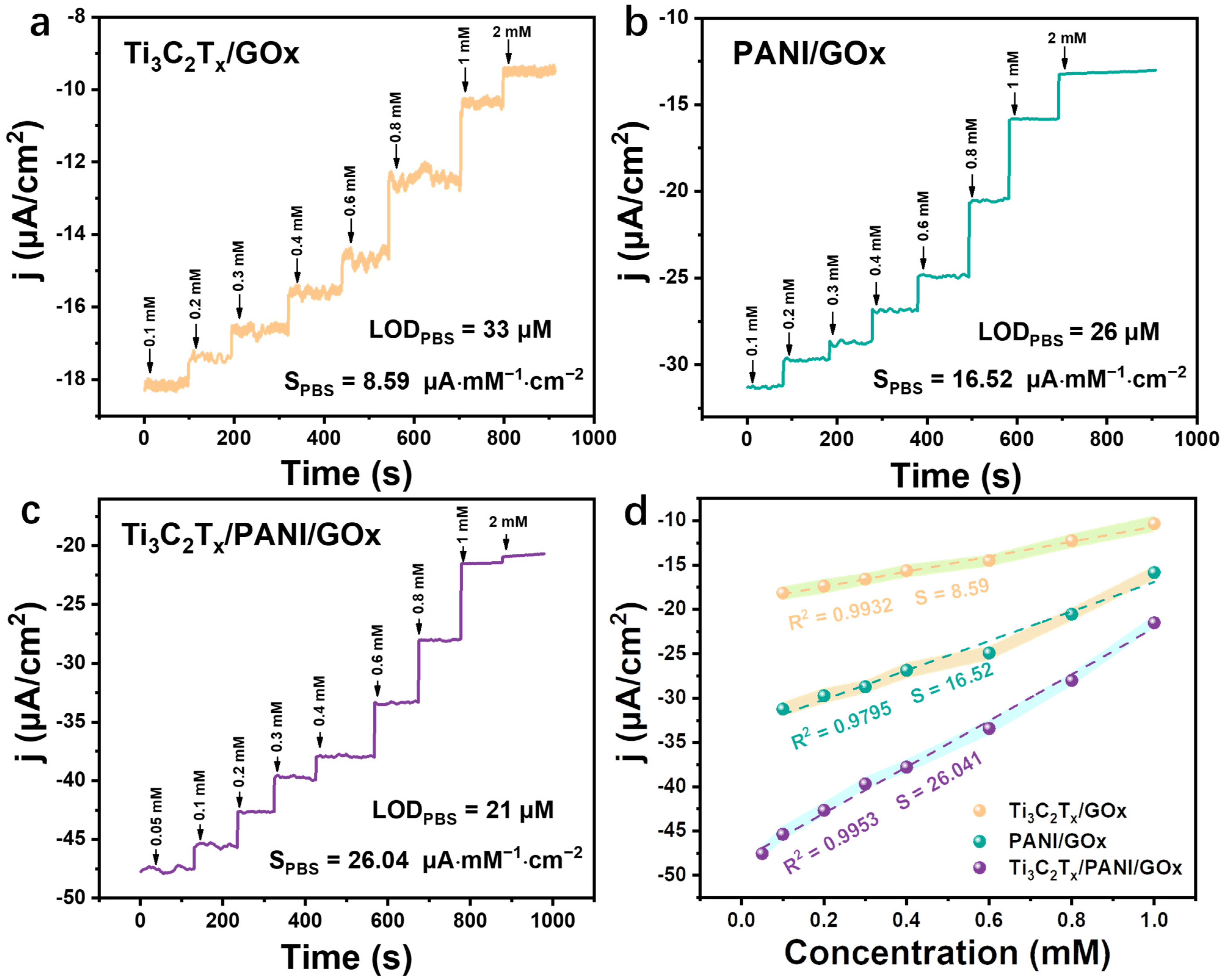Chemosensors 12 00222 g004