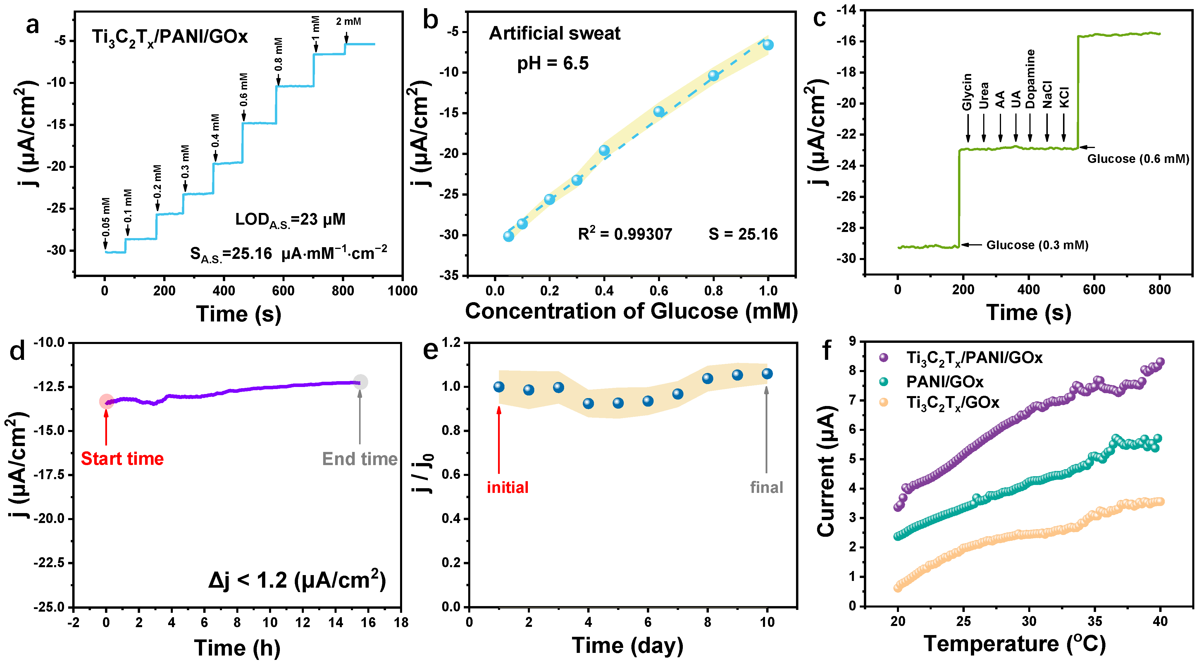 Chemosensors 12 00222 g005