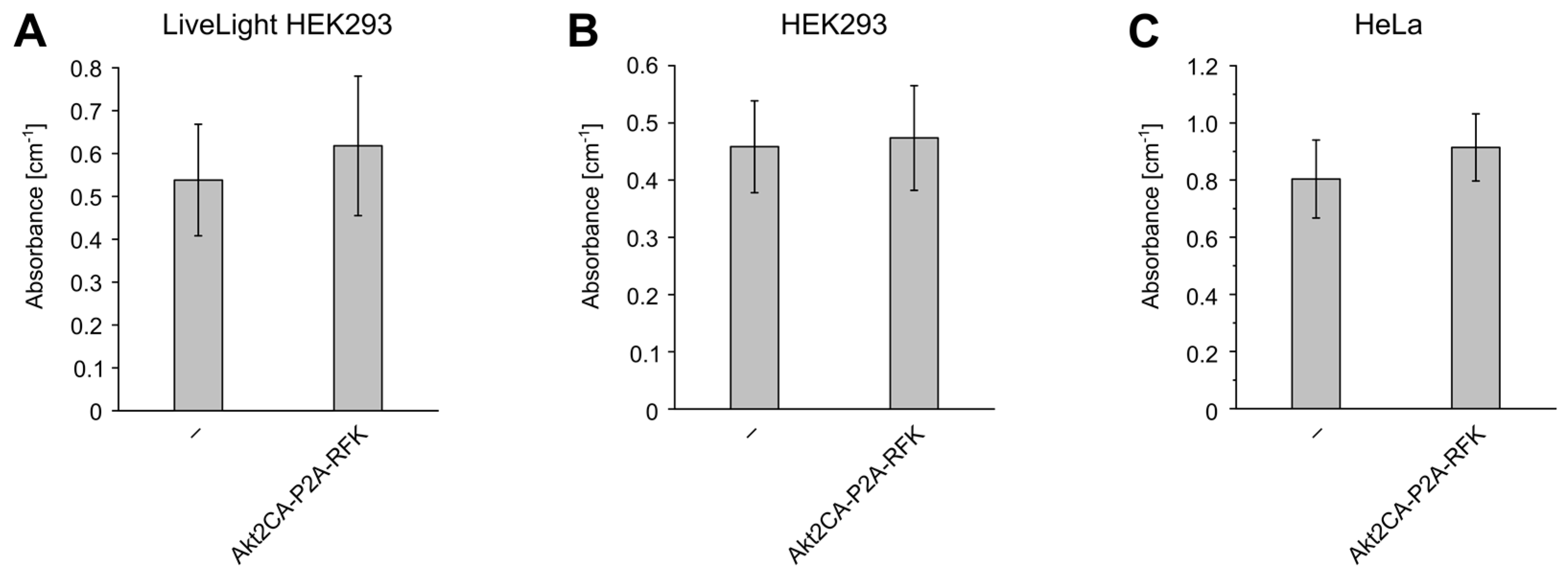 Chemosensors 12 00223 g005