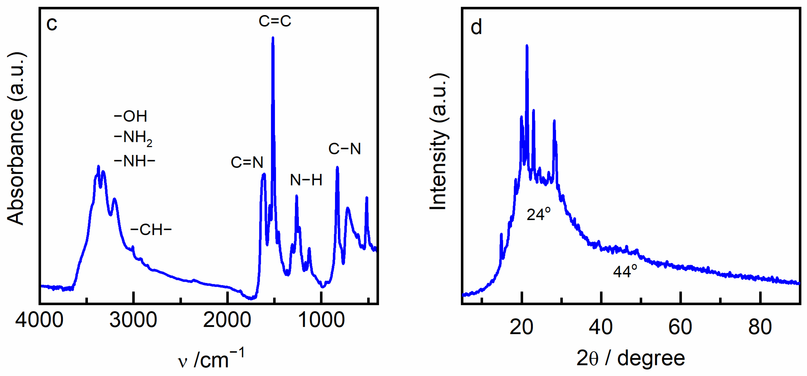 Chemosensors 12 00226 g001b