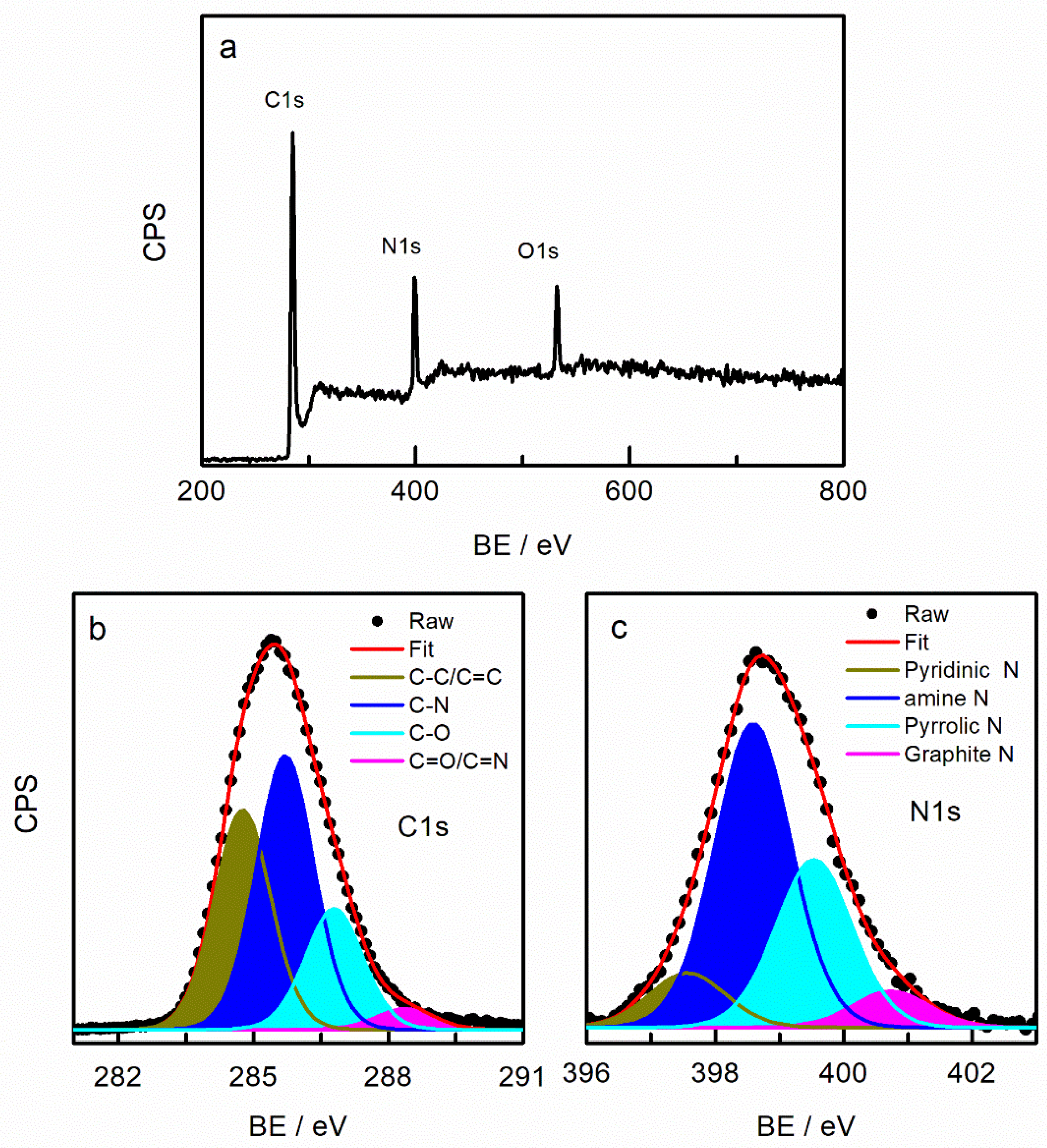 Chemosensors 12 00226 g002