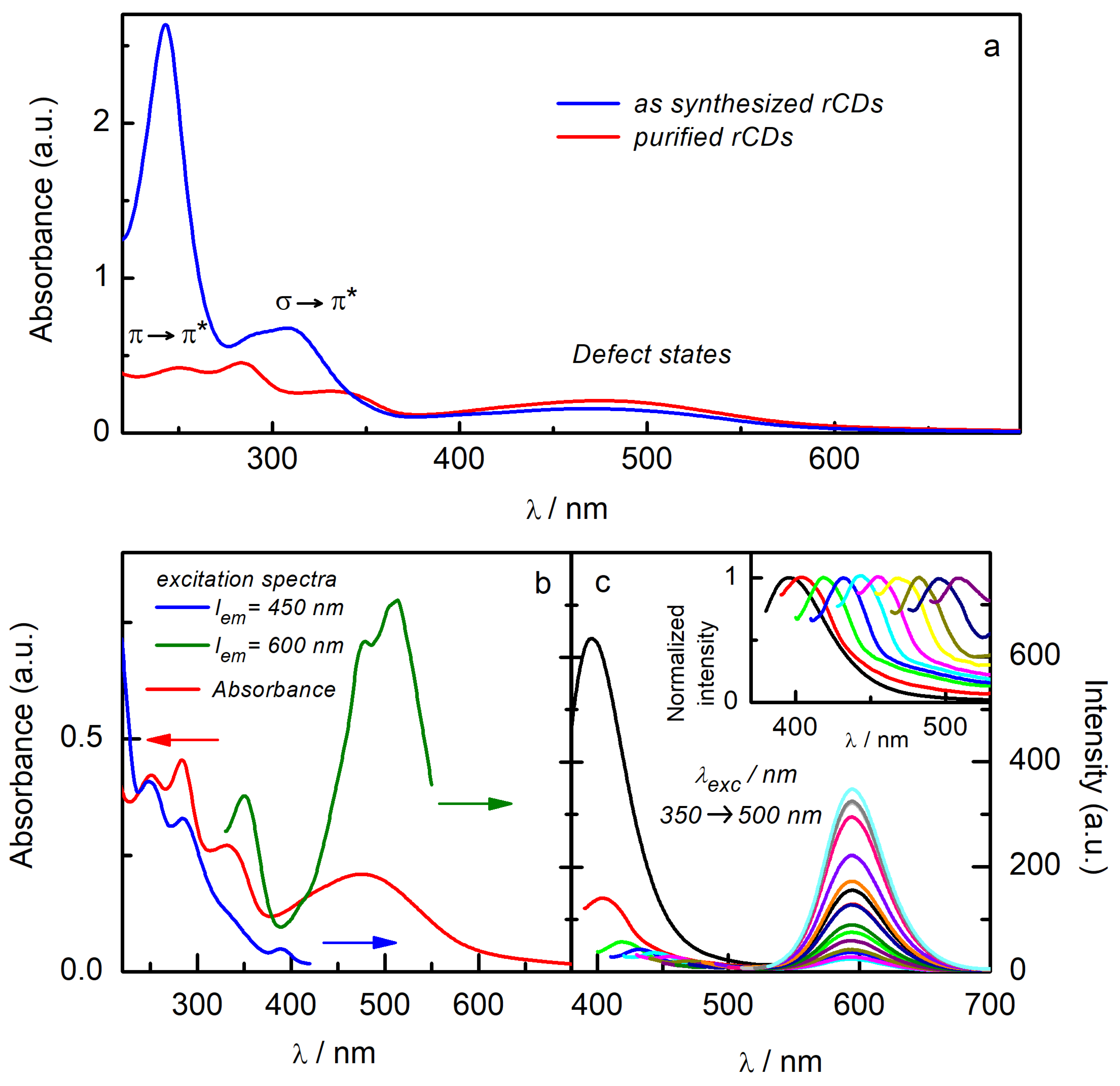 Chemosensors 12 00226 g003