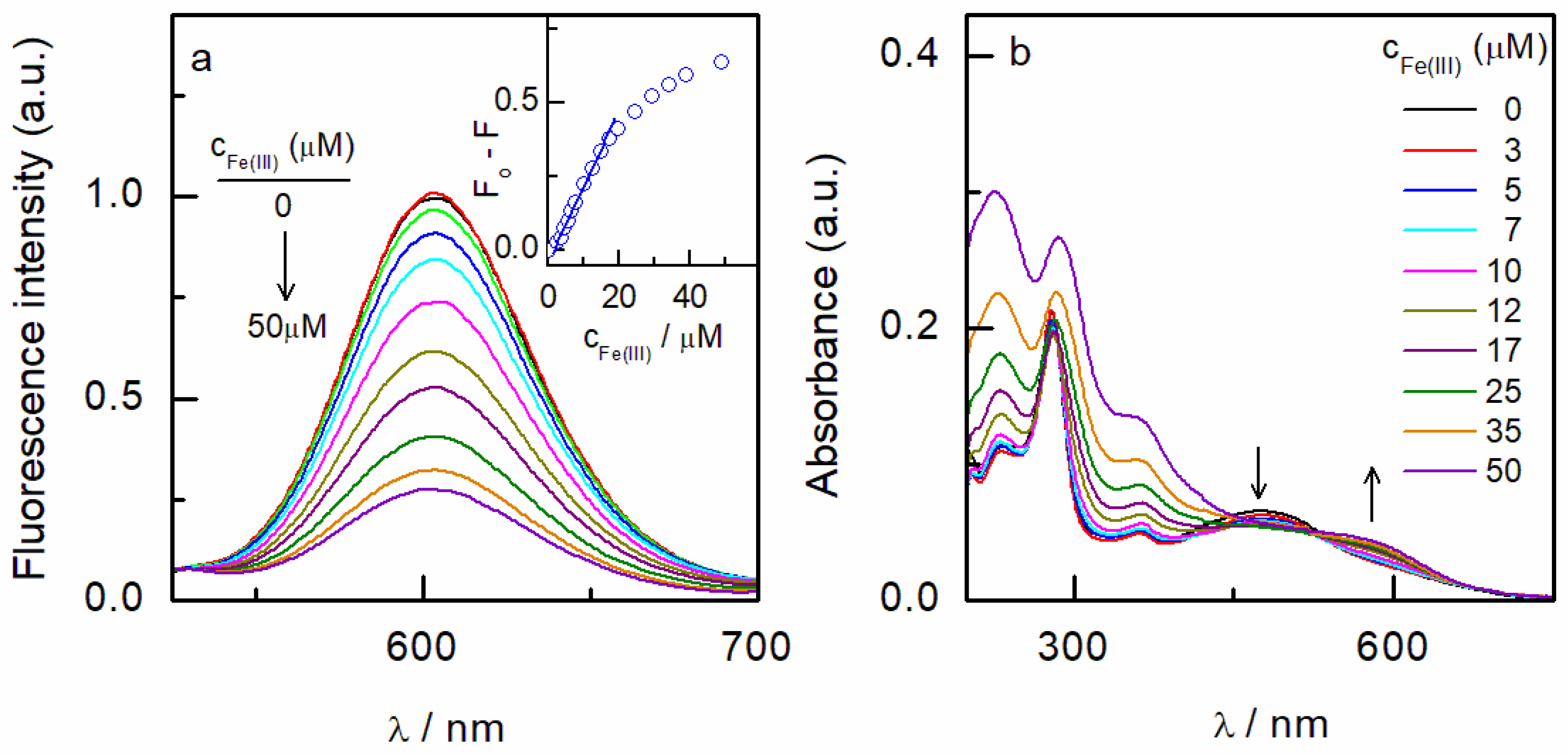 Chemosensors 12 00226 g004