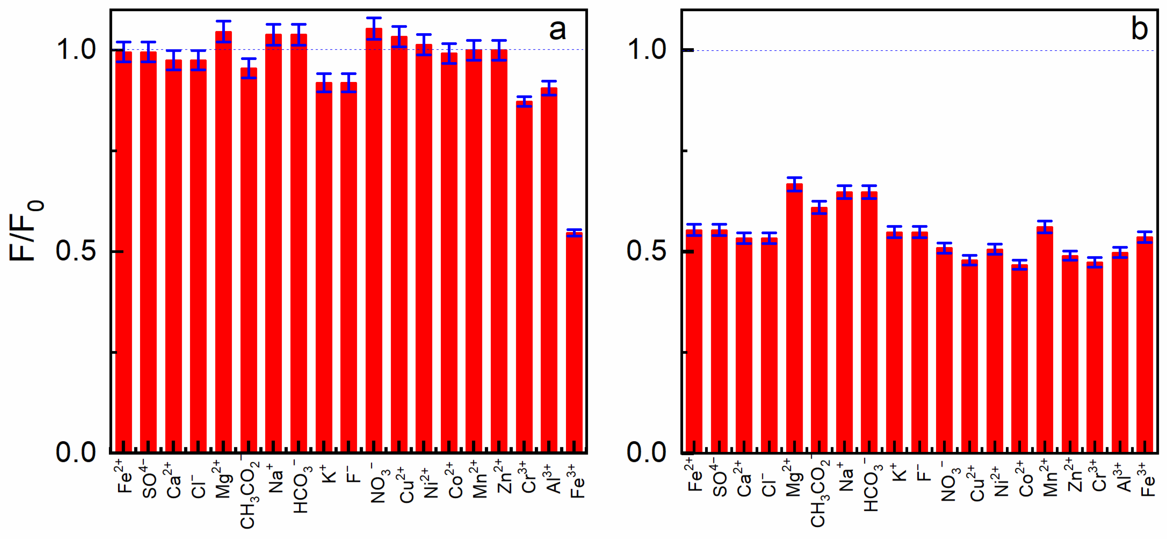Chemosensors 12 00226 g005