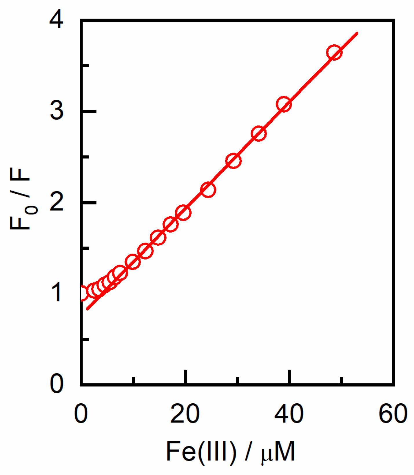 Chemosensors 12 00226 g006