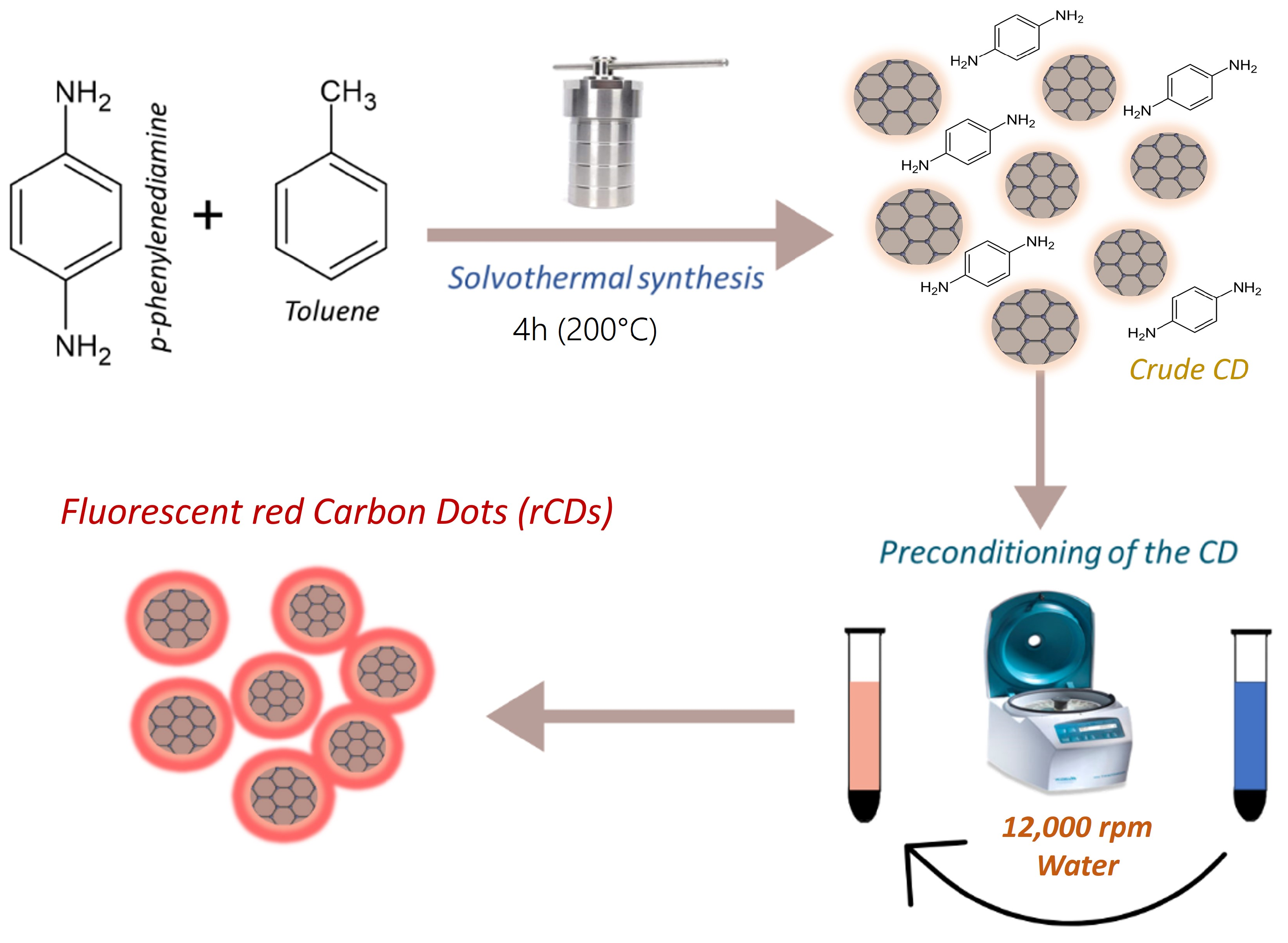 Chemosensors 12 00226 sch001