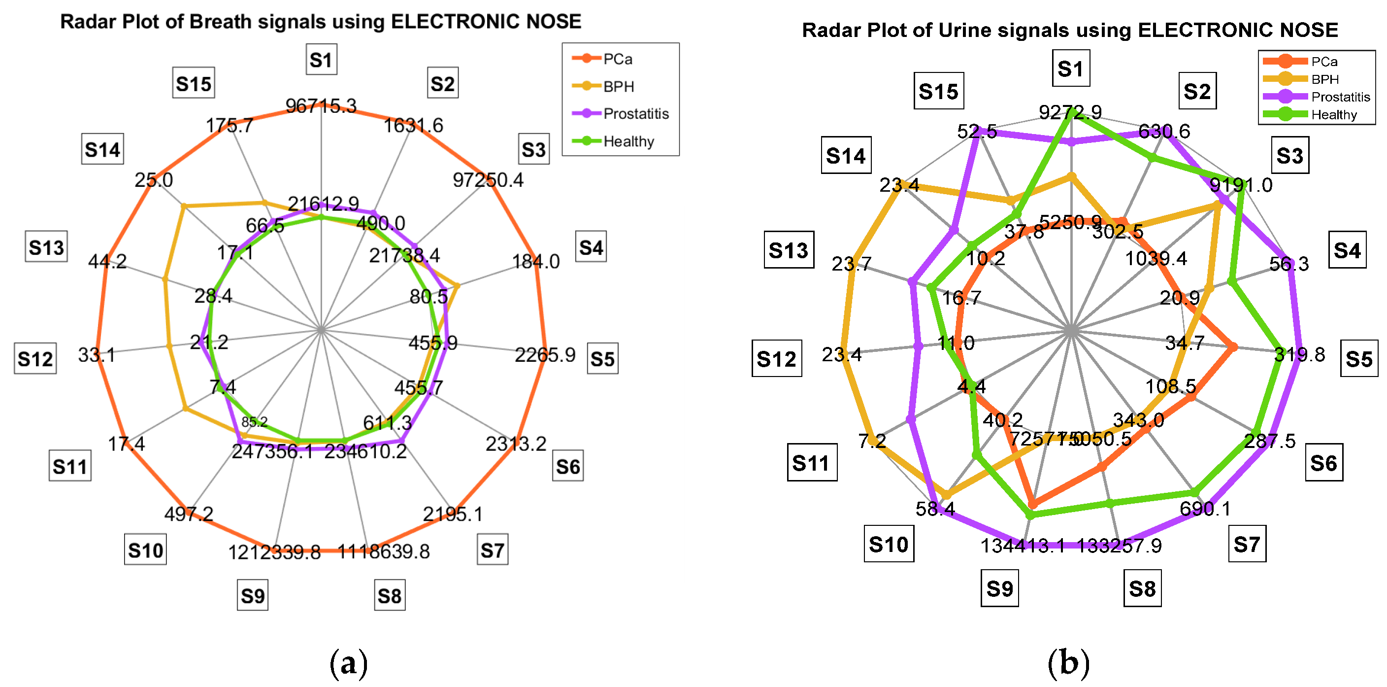 Chemosensors 12 00228 g003