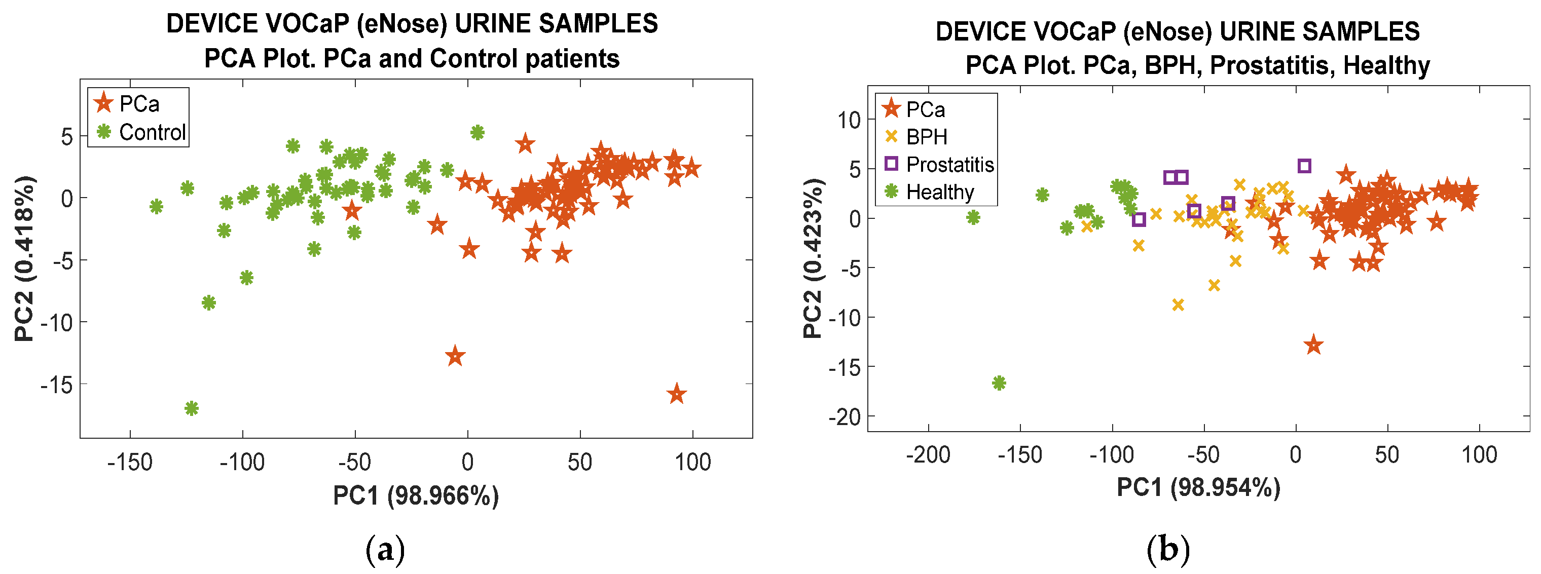 Chemosensors 12 00228 g004
