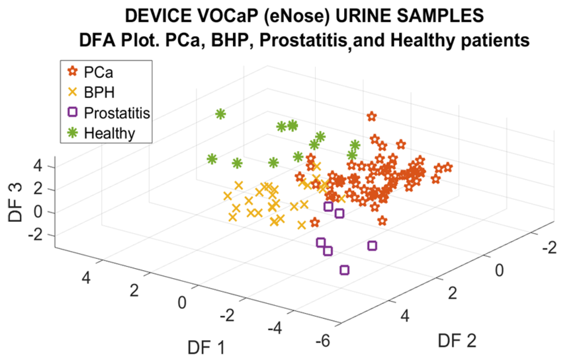 Chemosensors 12 00228 g005