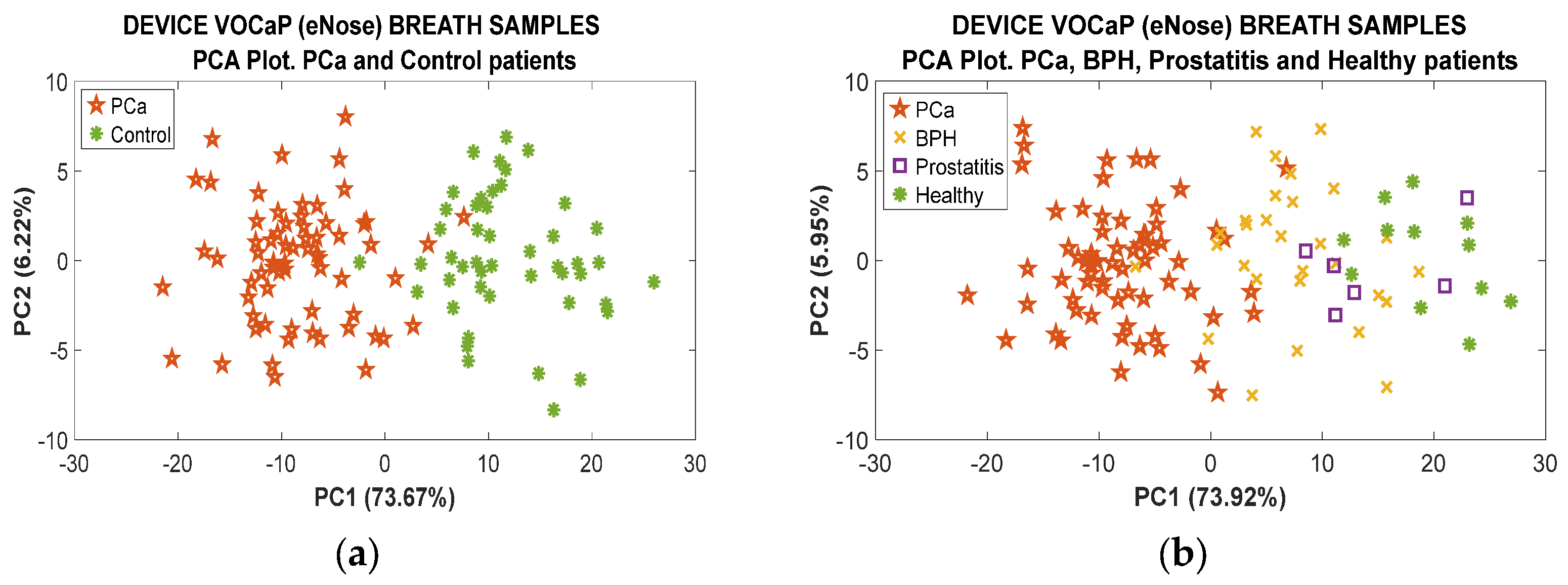 Chemosensors 12 00228 g006