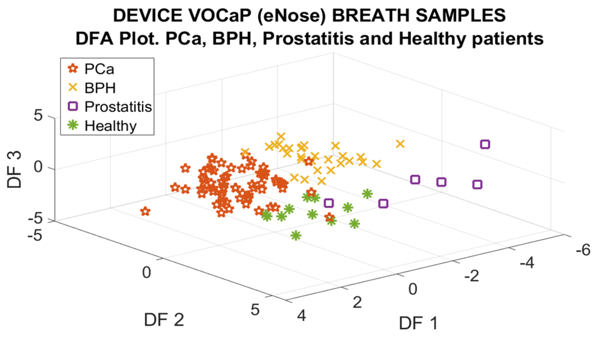Chemosensors 12 00228 g007