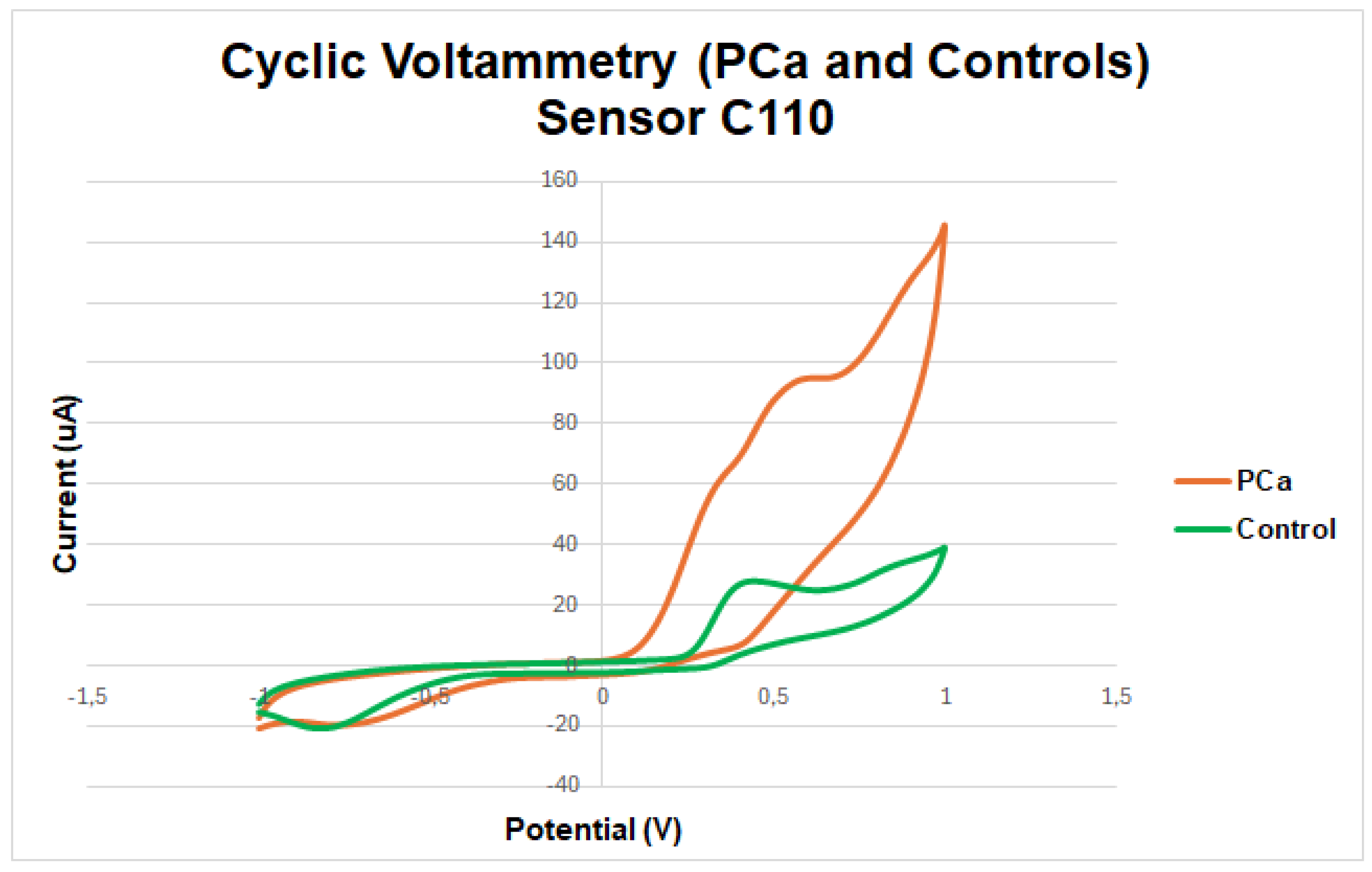 Chemosensors 12 00228 g008