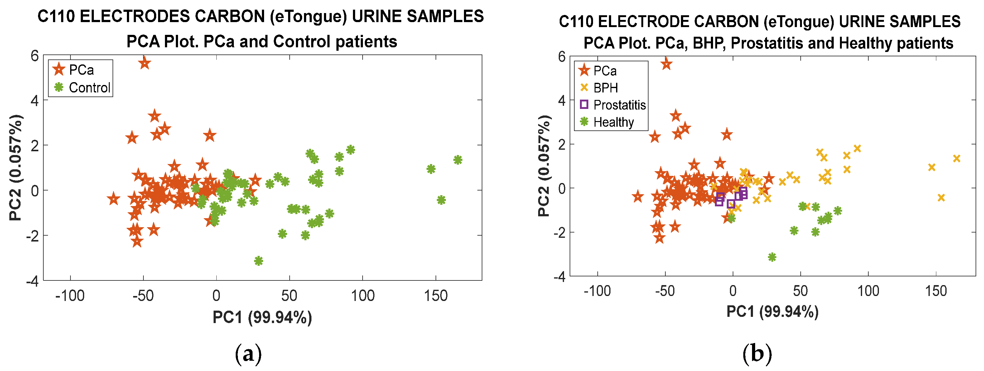 Chemosensors 12 00228 g009
