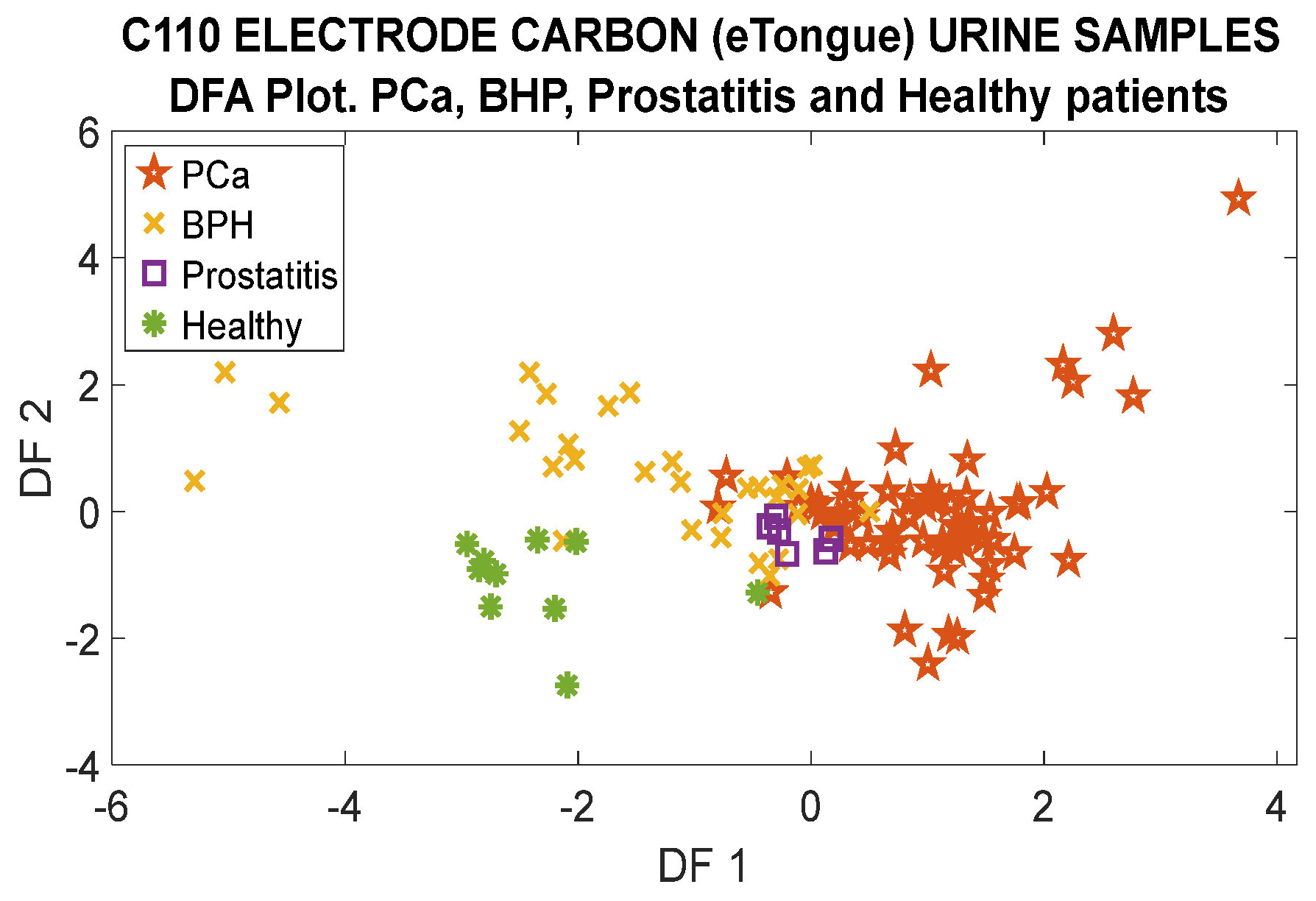 Chemosensors 12 00228 g010