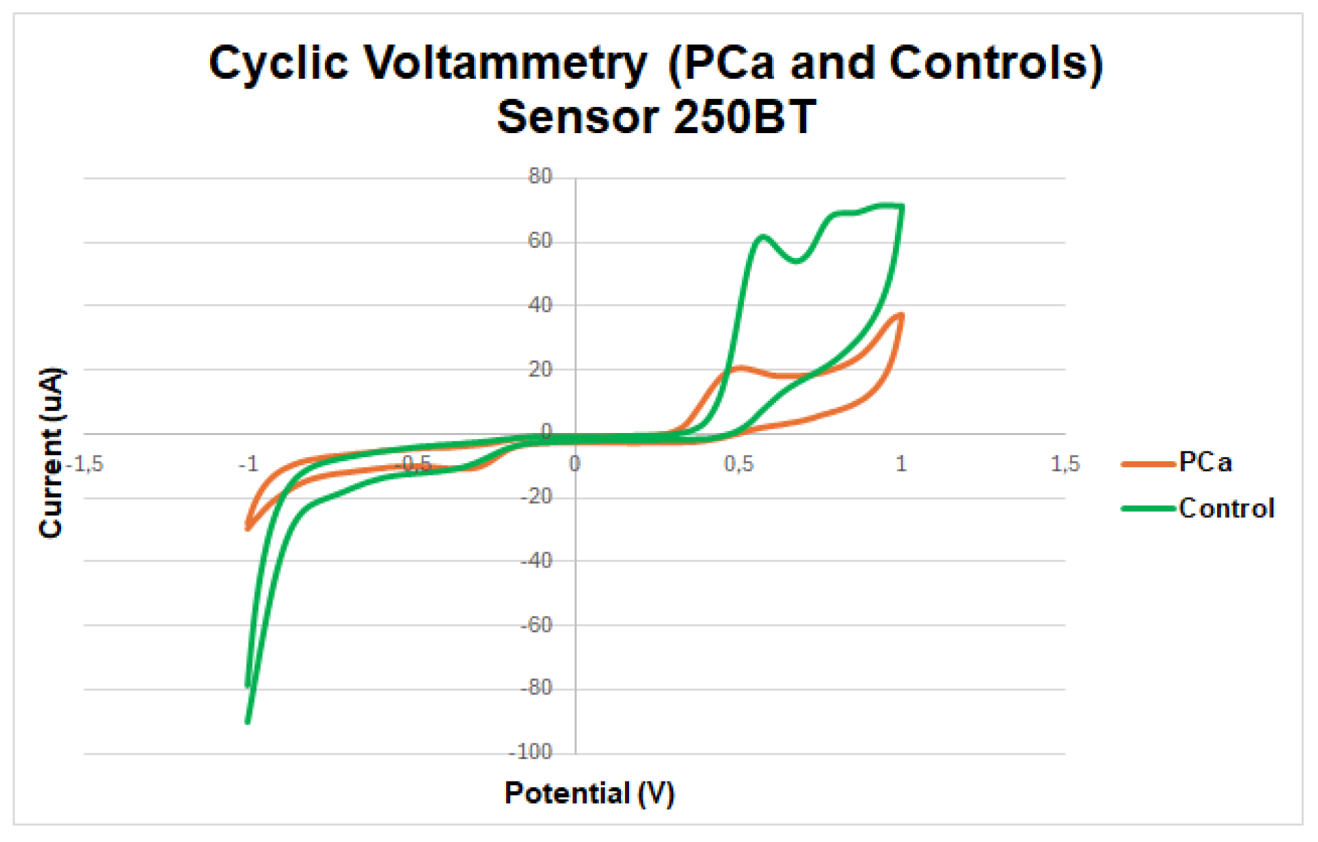 Chemosensors 12 00228 g011