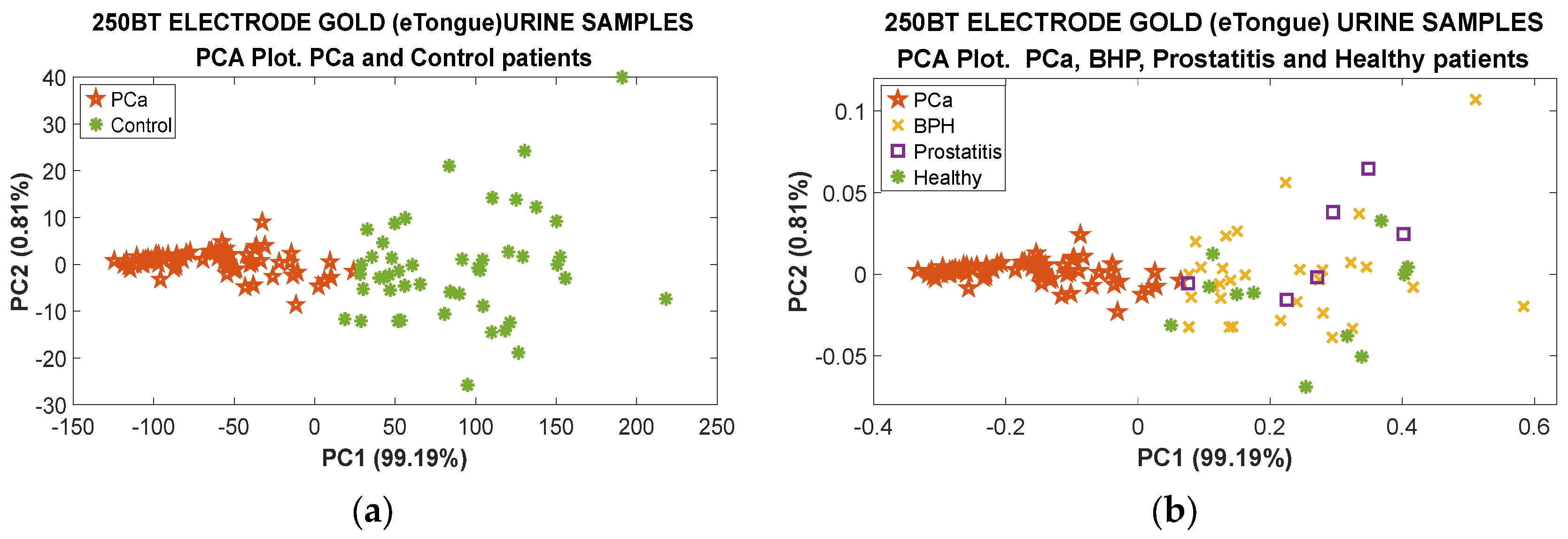 Chemosensors 12 00228 g012