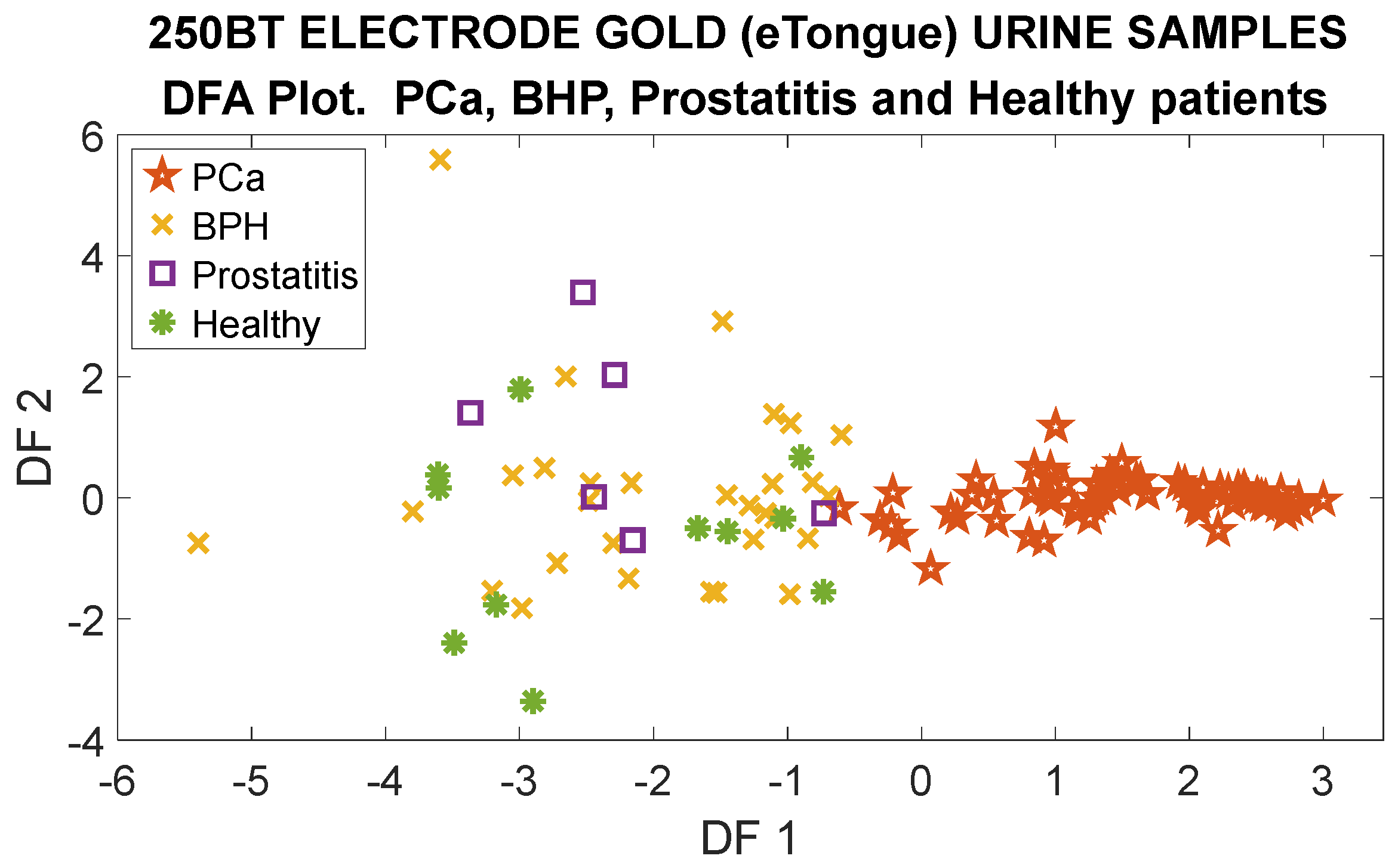 Chemosensors 12 00228 g013