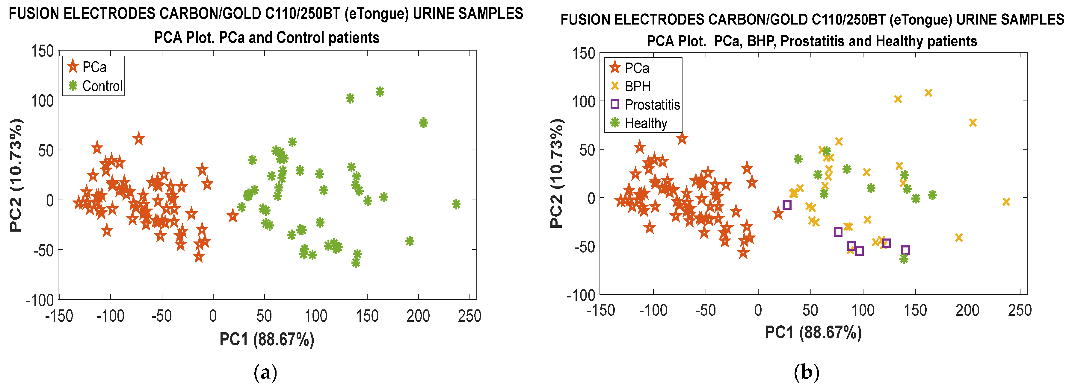 Chemosensors 12 00228 g014