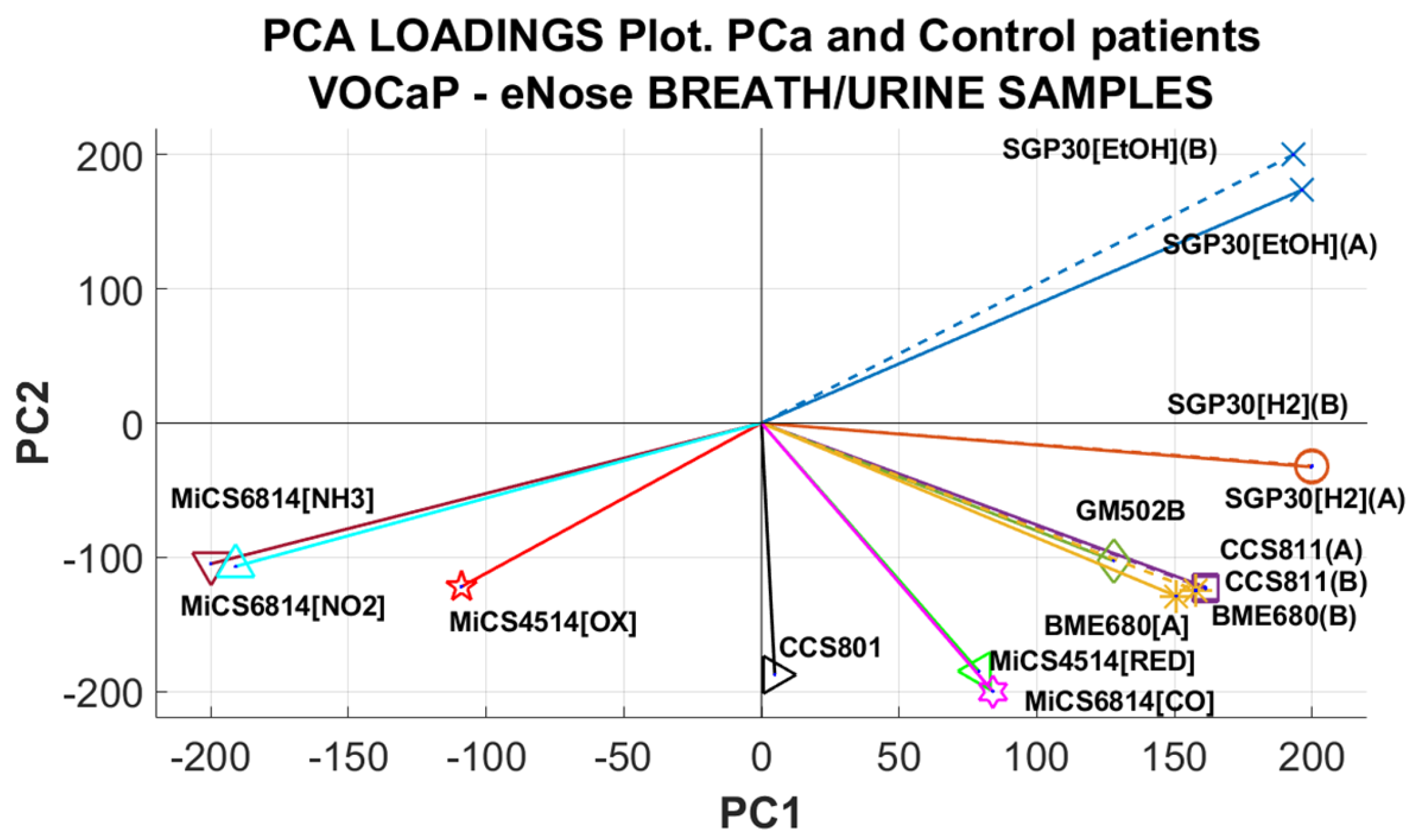Chemosensors 12 00228 g017