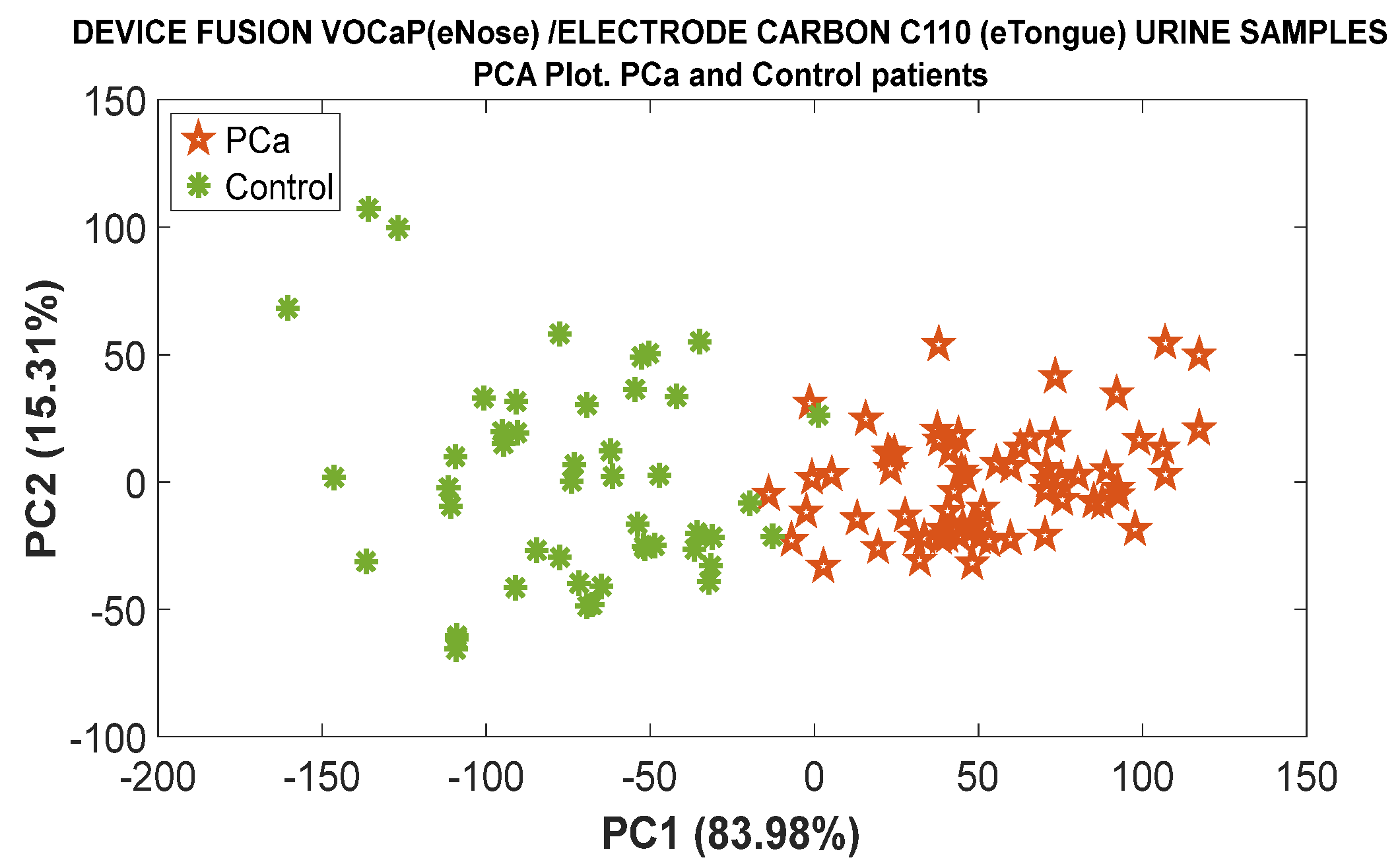 Chemosensors 12 00228 g020
