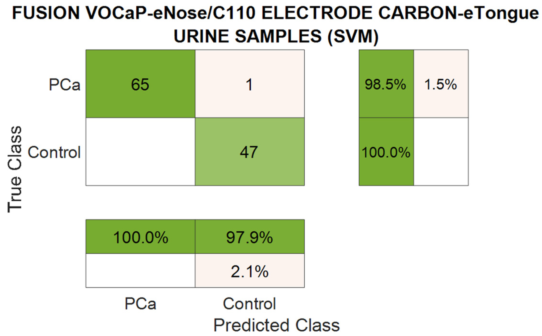 Chemosensors 12 00228 g021