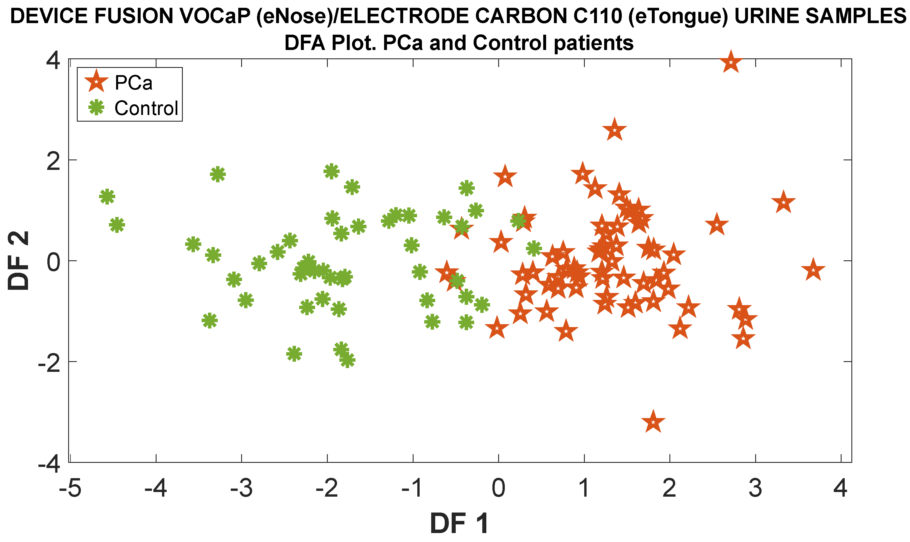 Chemosensors 12 00228 g022