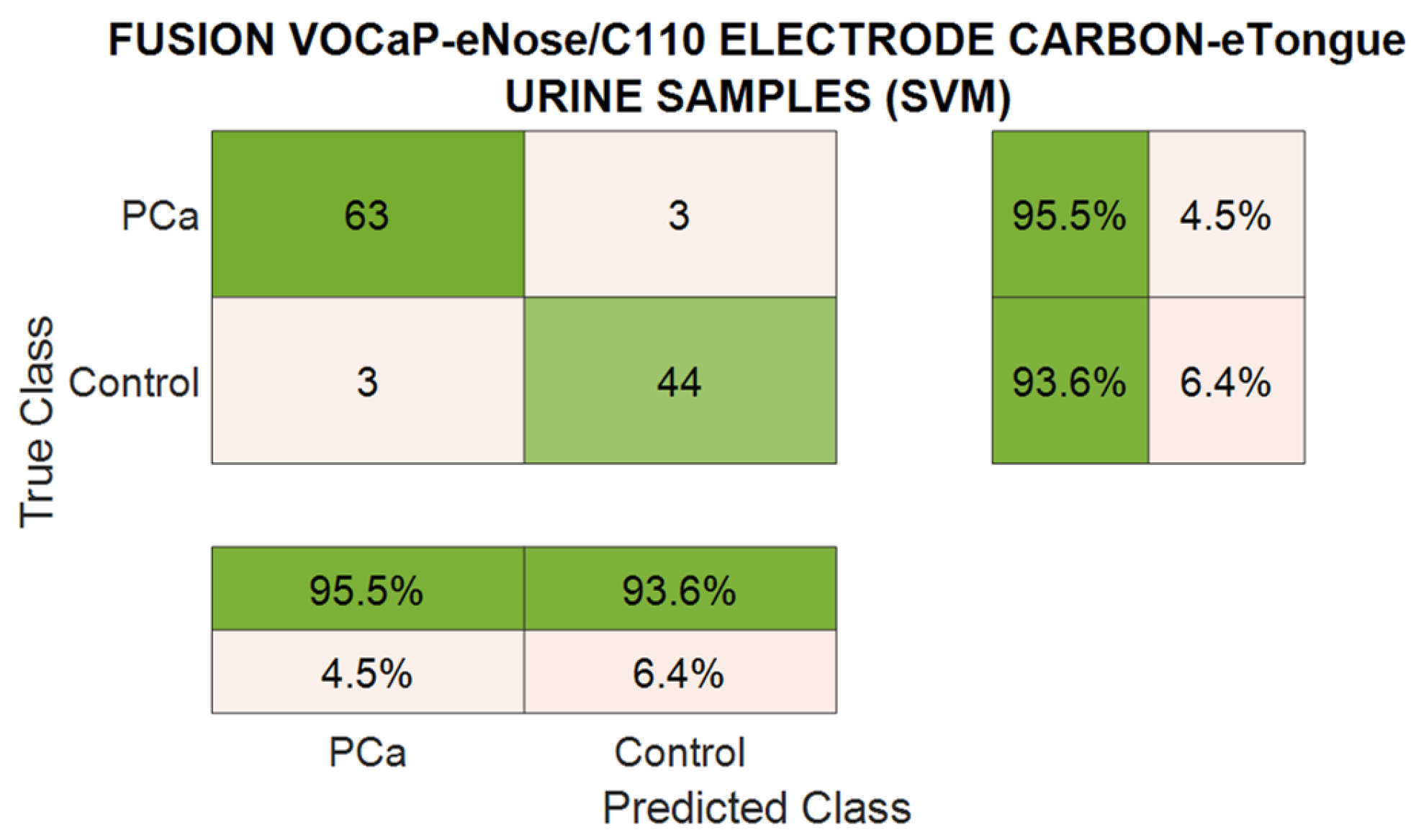 Chemosensors 12 00228 g023