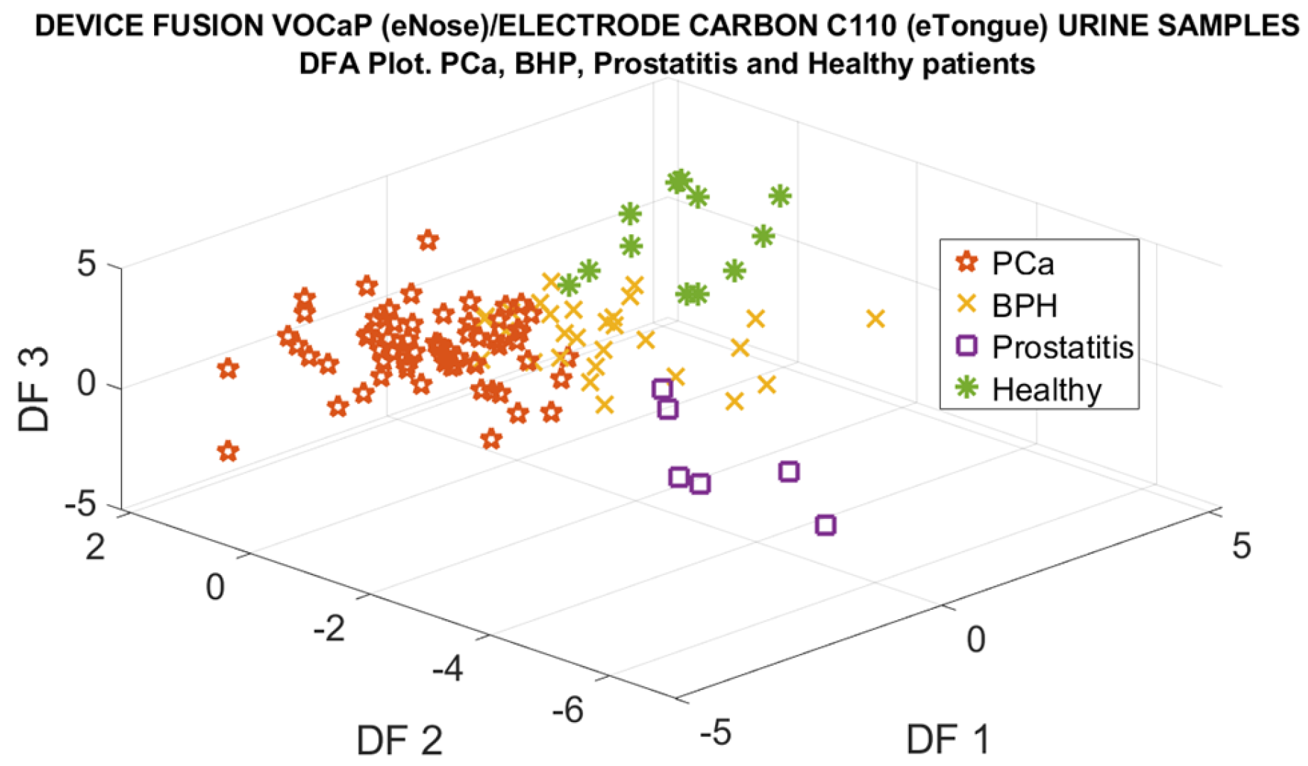 Chemosensors 12 00228 g026
