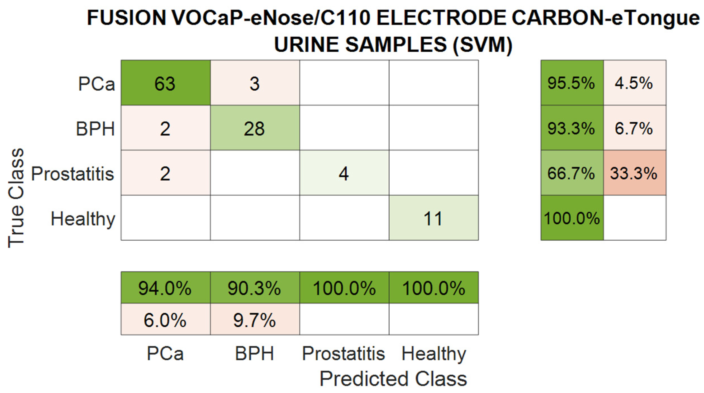 Chemosensors 12 00228 g027