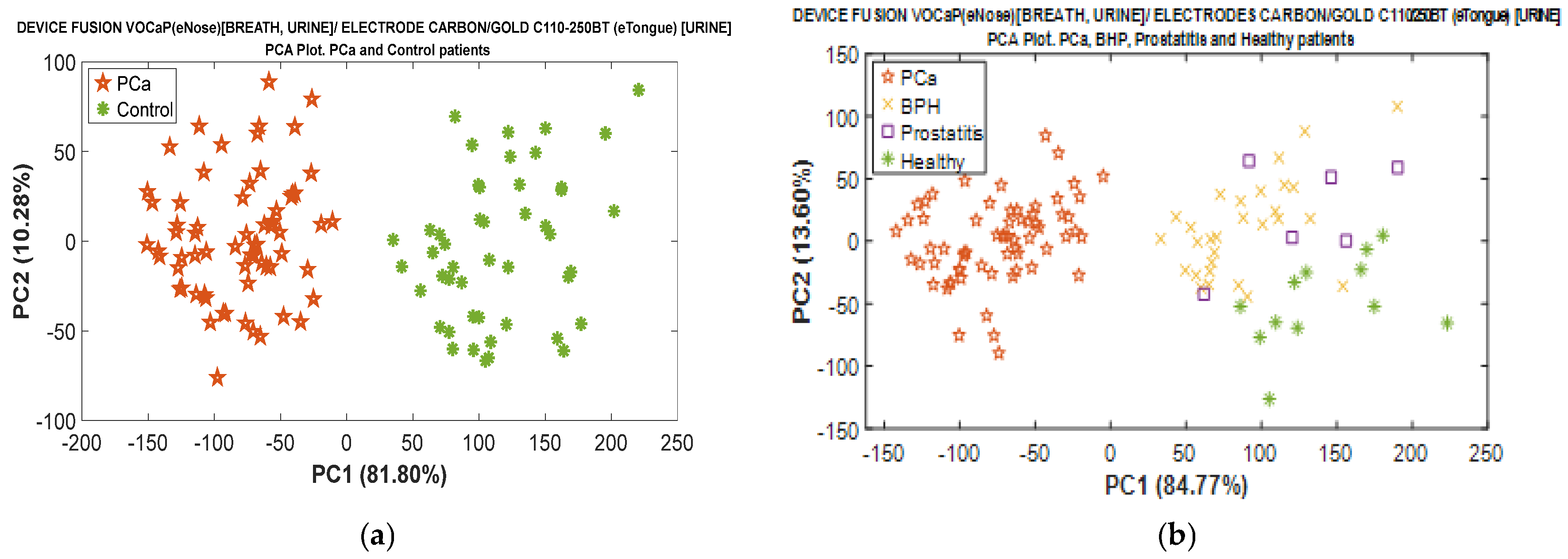 Chemosensors 12 00228 g028