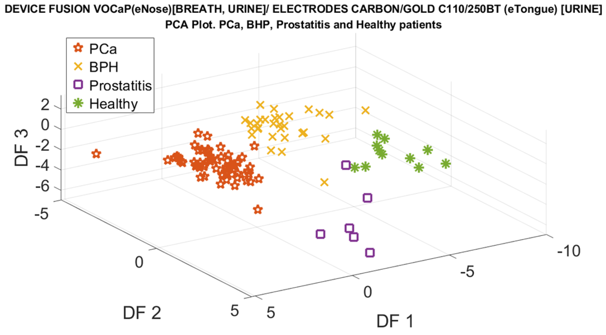 Chemosensors 12 00228 g029