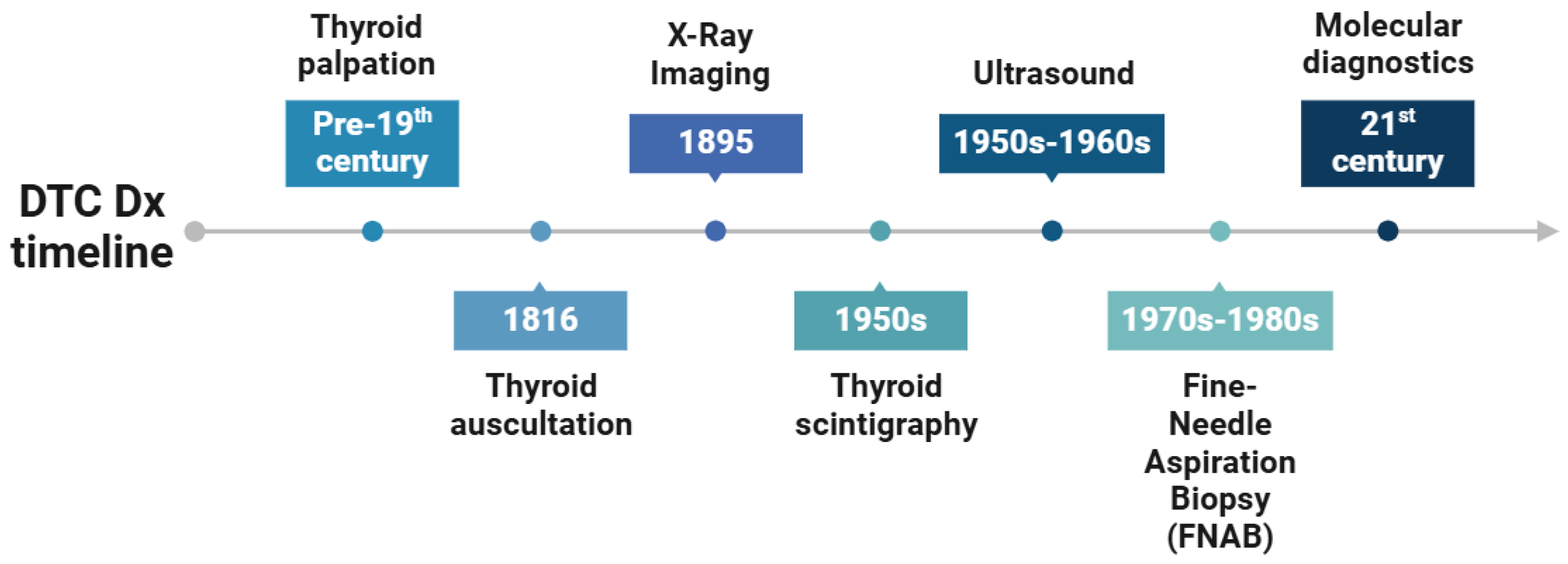 Chemosensors 12 00229 g007 Chemosensors 12 00229 g007