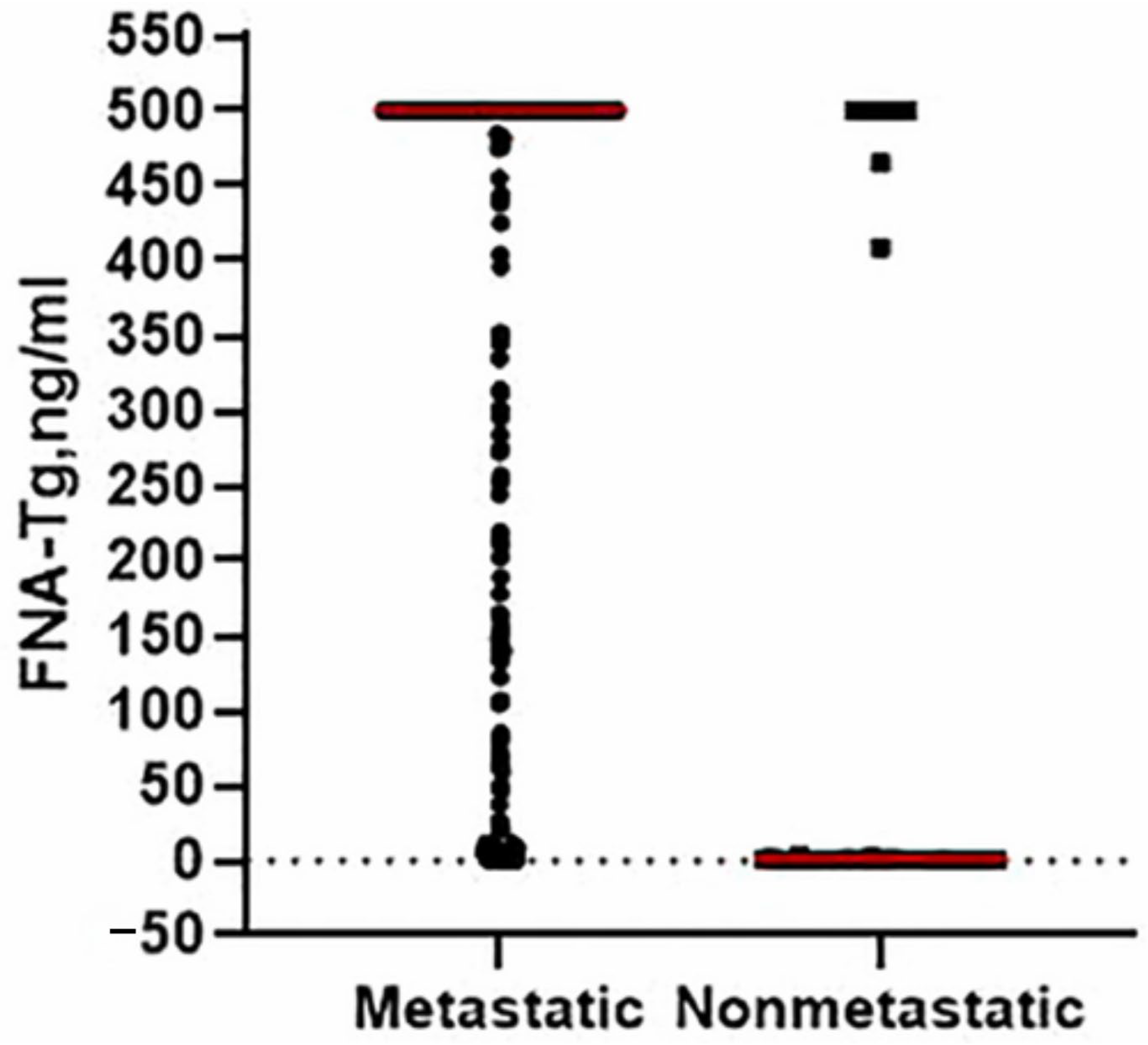 Chemosensors 12 00229 g011 Chemosensors 12 00229 g011