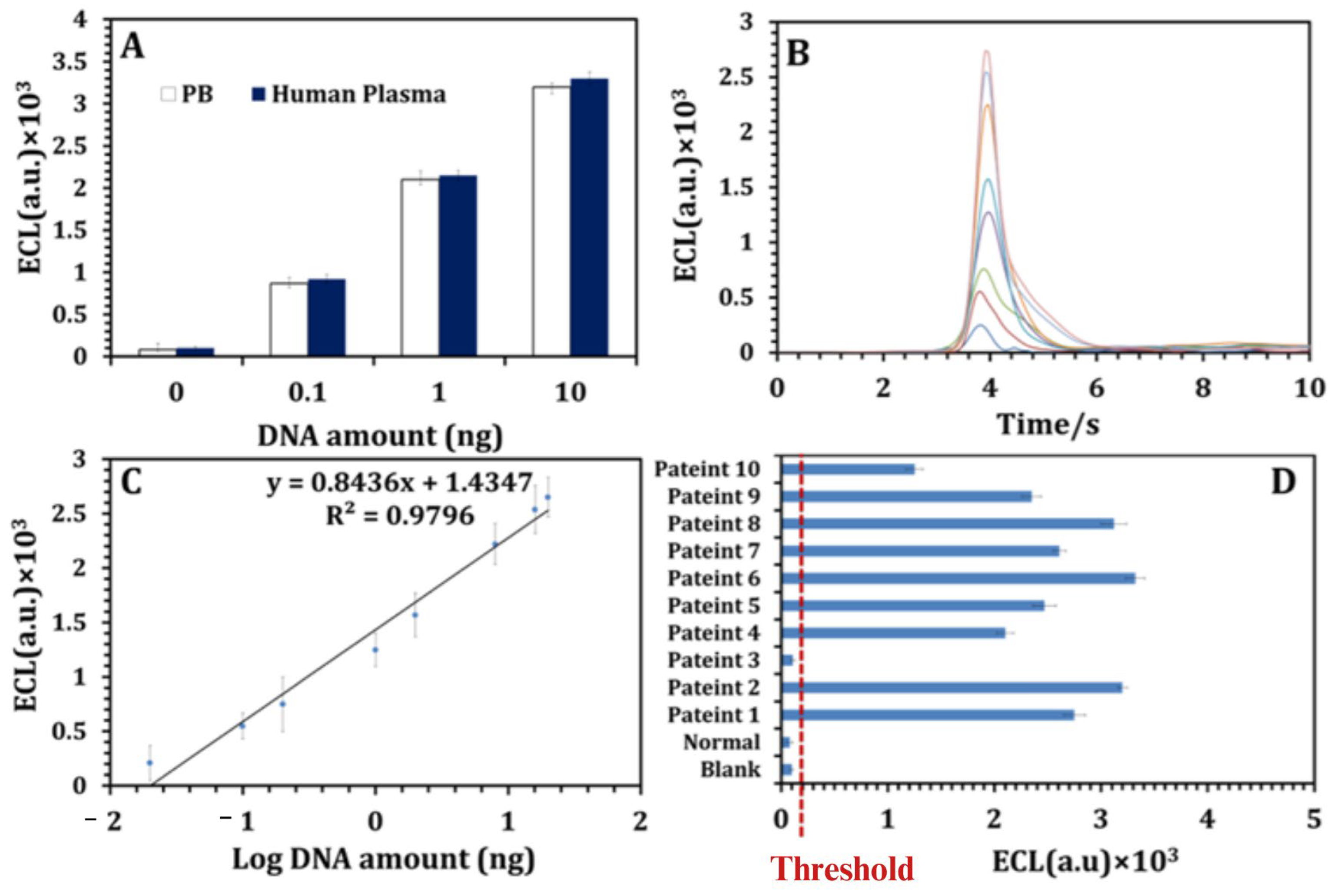 Chemosensors 12 00229 g018 Chemosensors 12 00229 g018